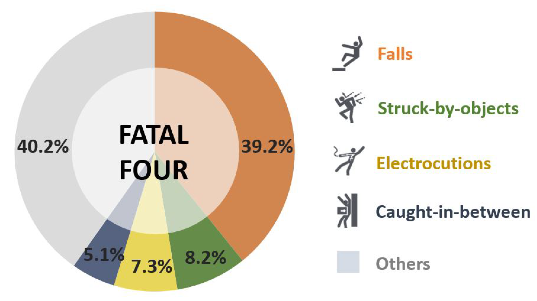 Ijerph 17 03403 g001
