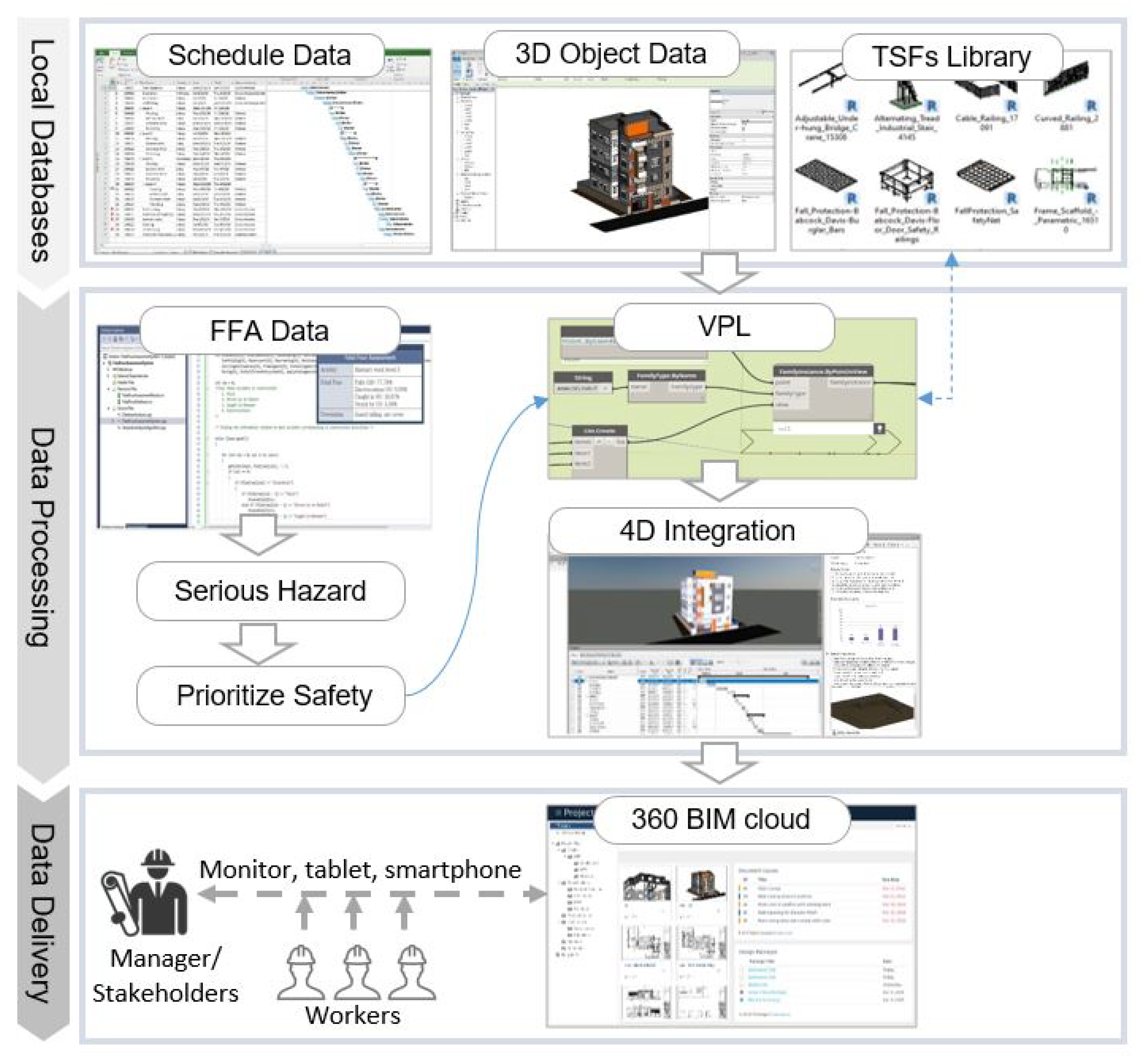 Ijerph 17 03403 g005