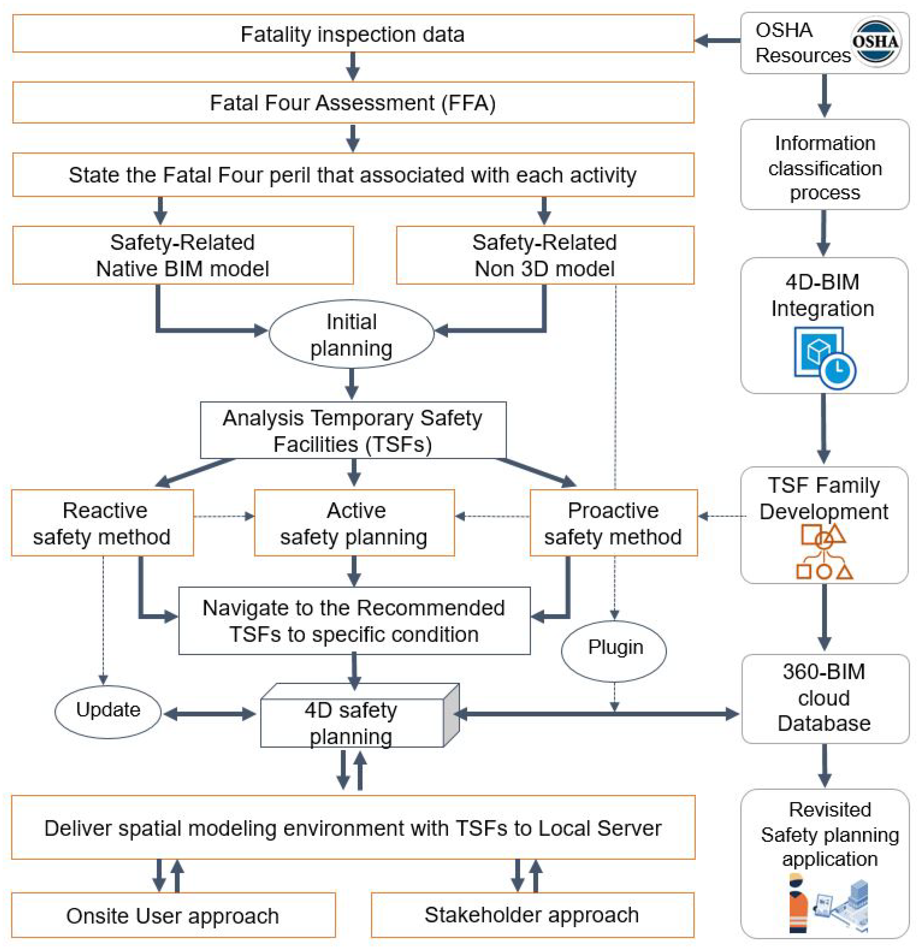 Ijerph 17 03403 g006