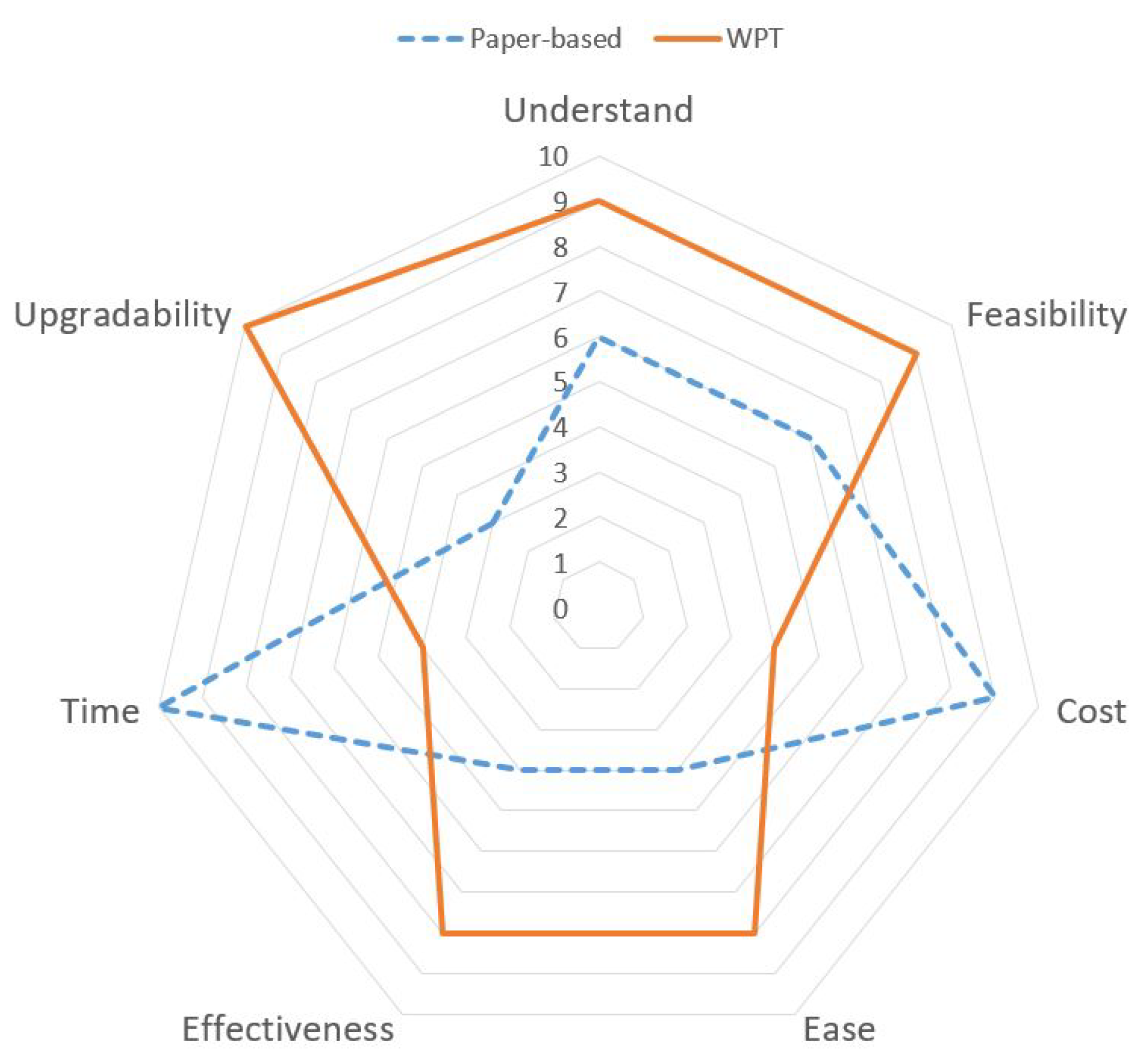 Ijerph 17 03403 g014