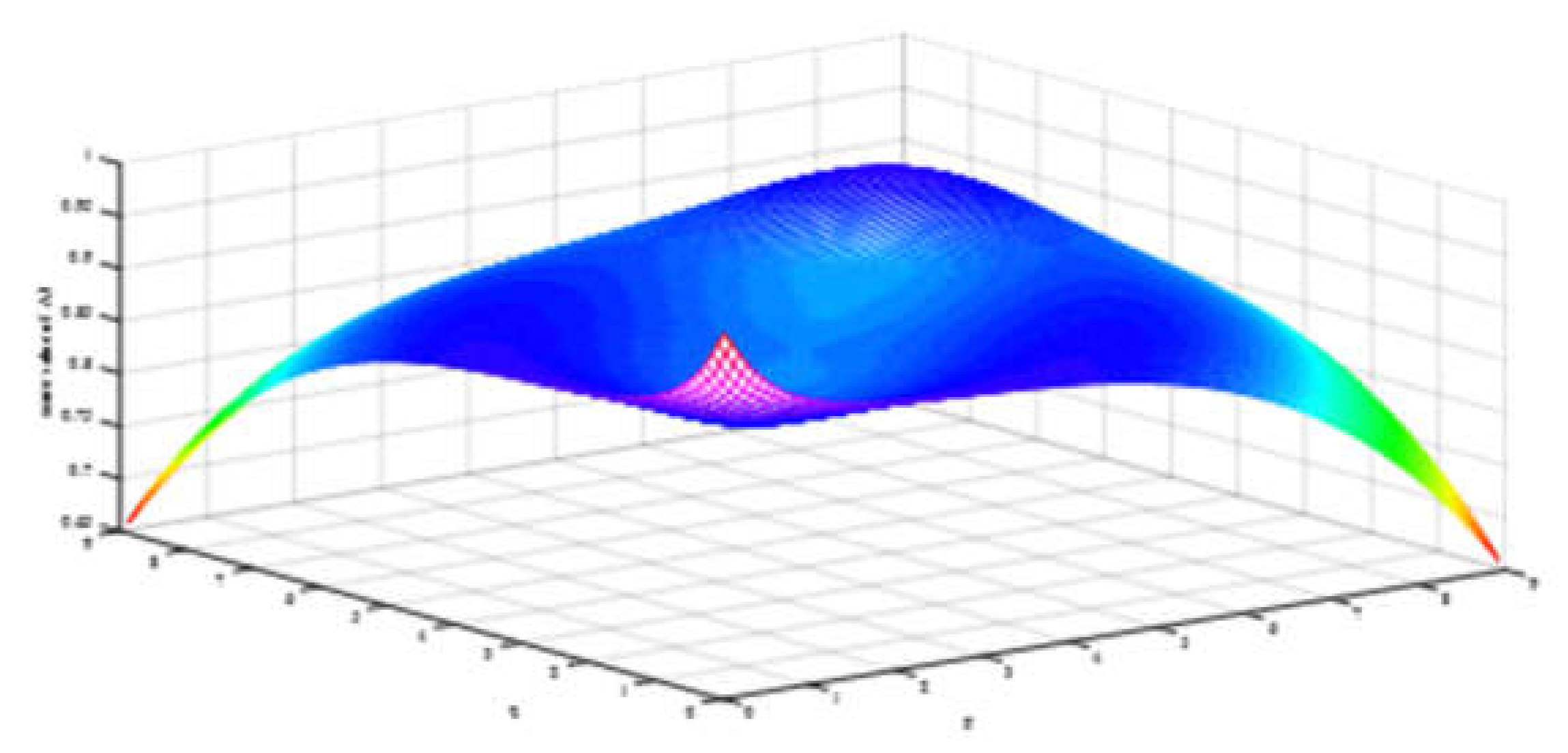 Ijerph 17 03407 g004