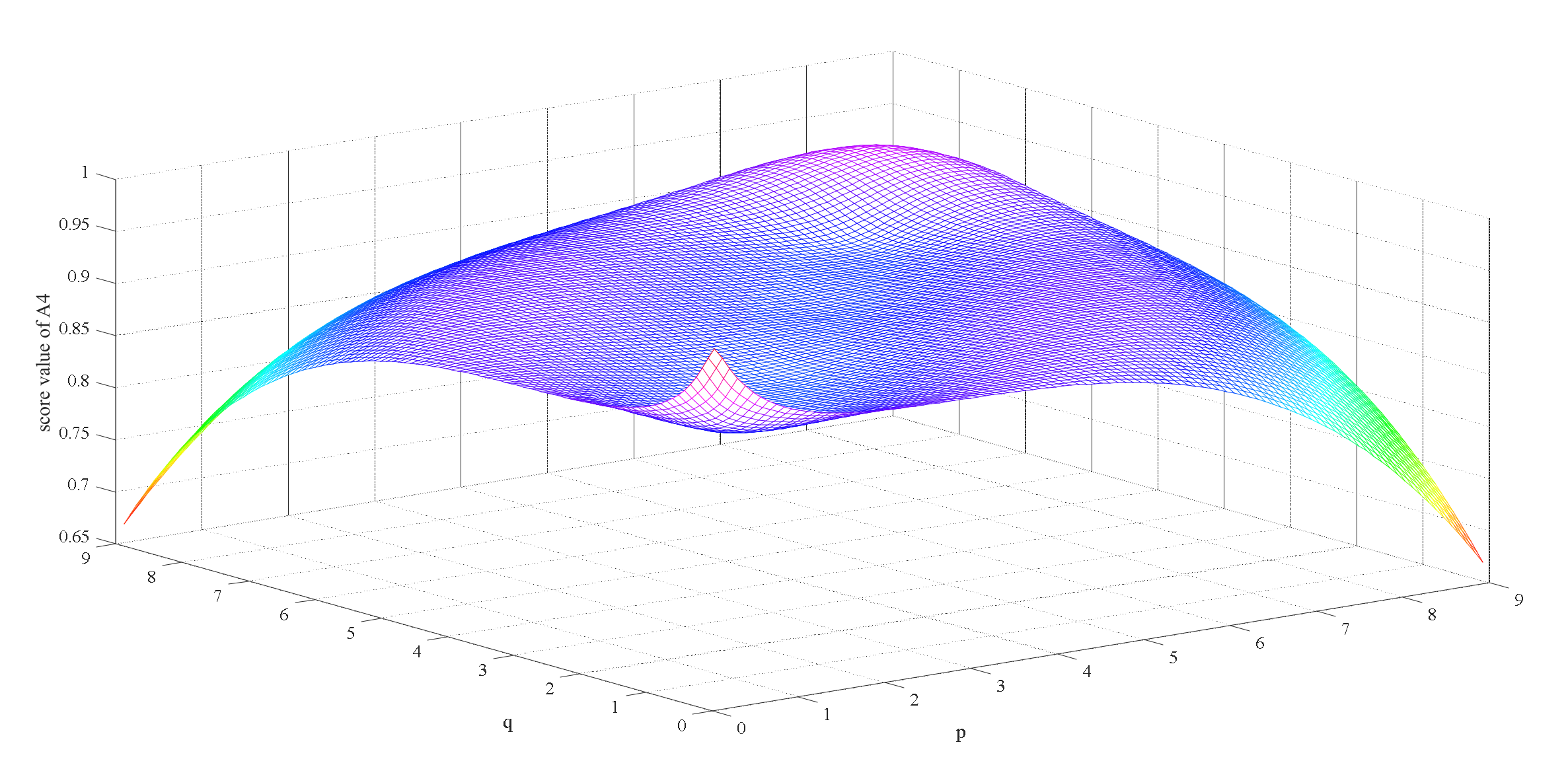 Ijerph 17 03407 g005