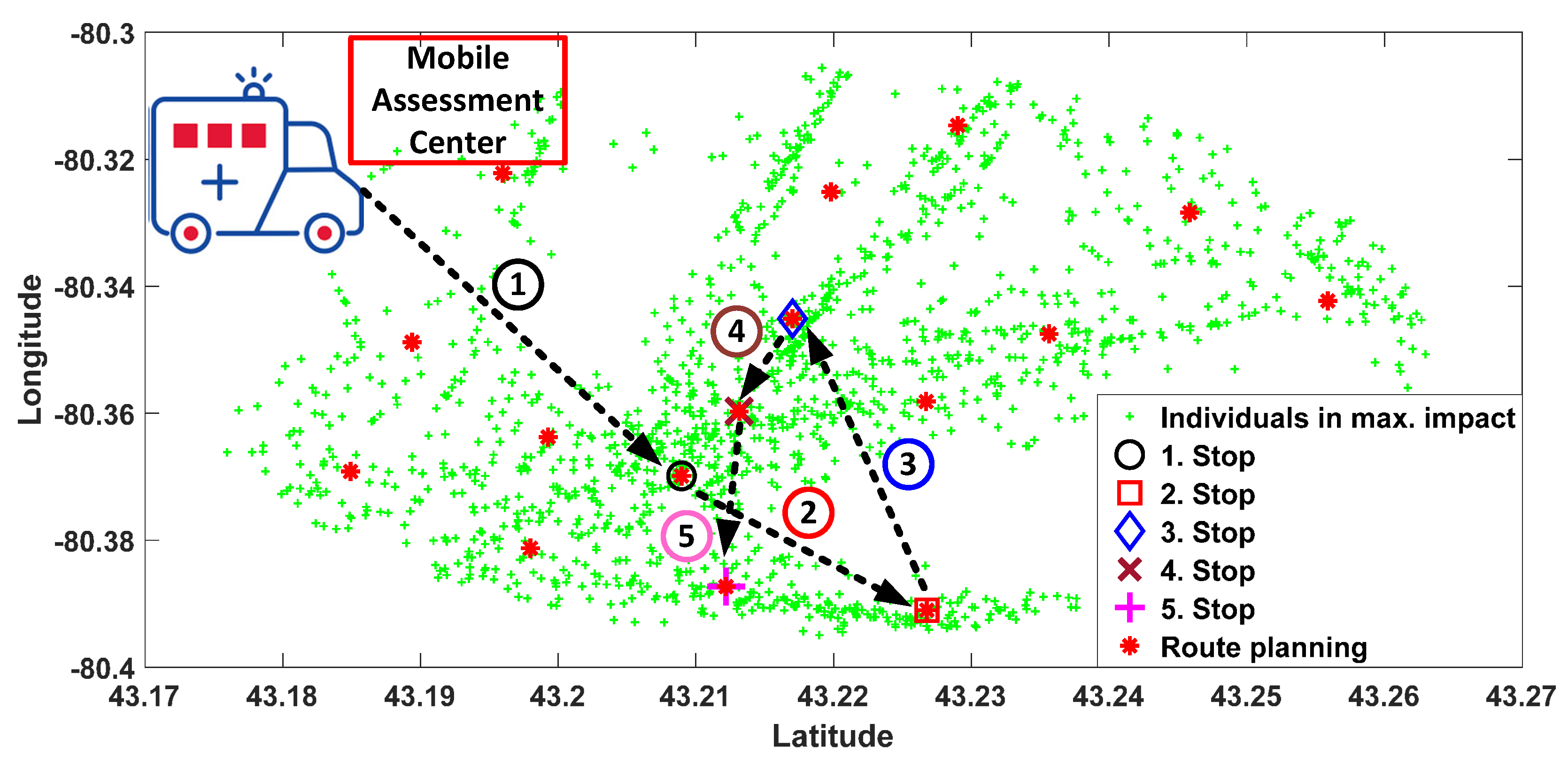 Ijerph 17 03437 g007