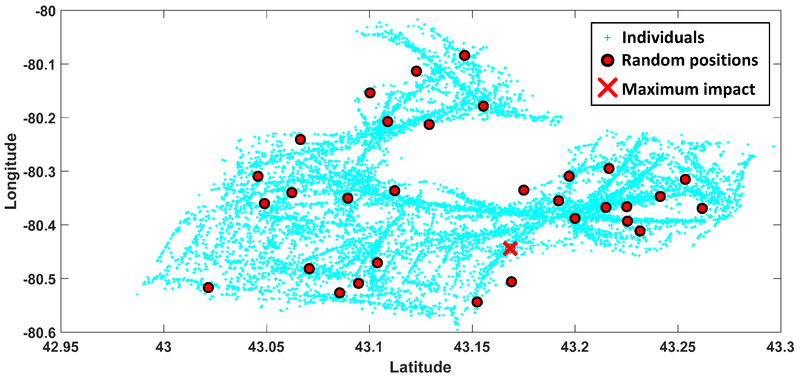 Ijerph 17 03437 g008