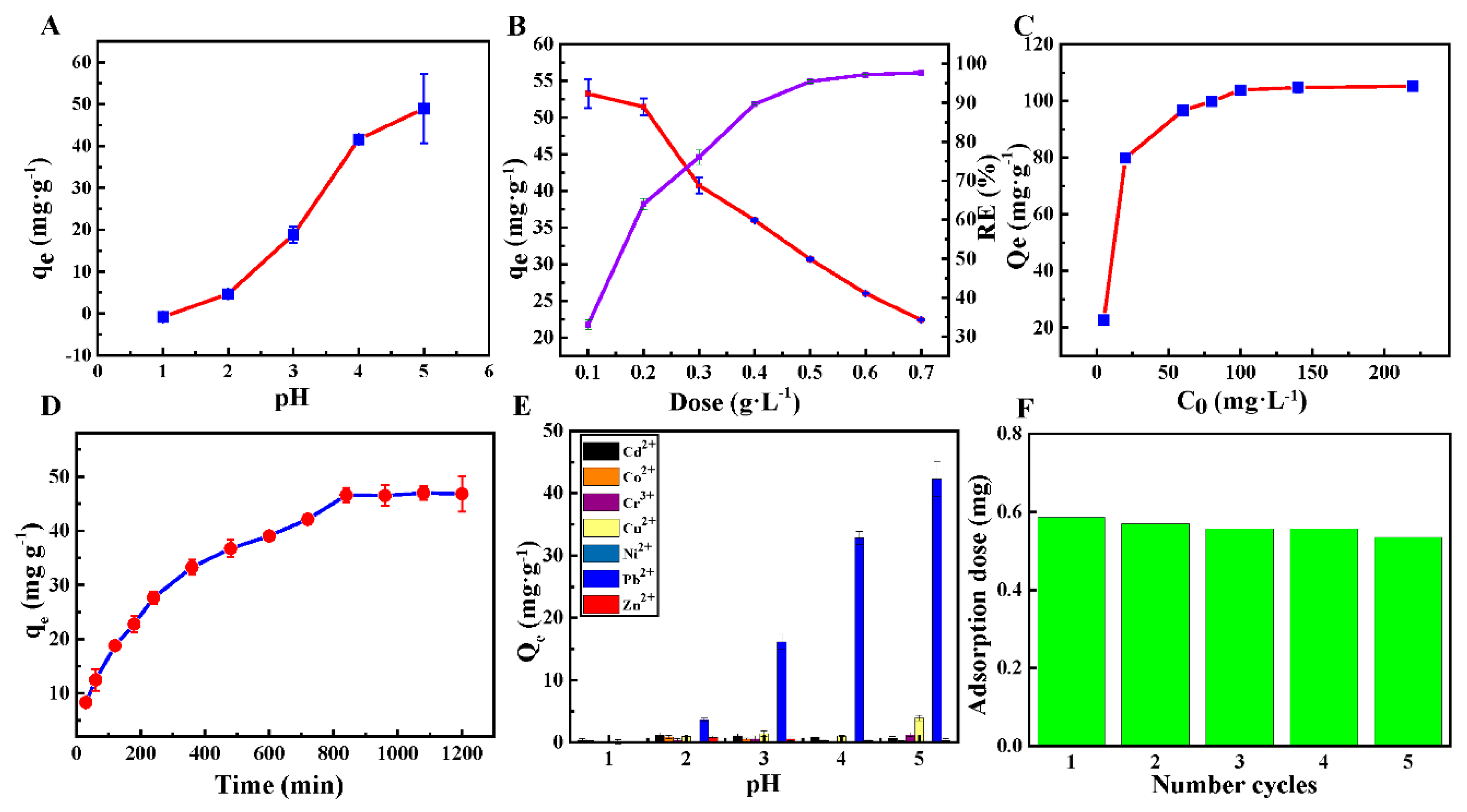 Ijerph 17 03441 g003