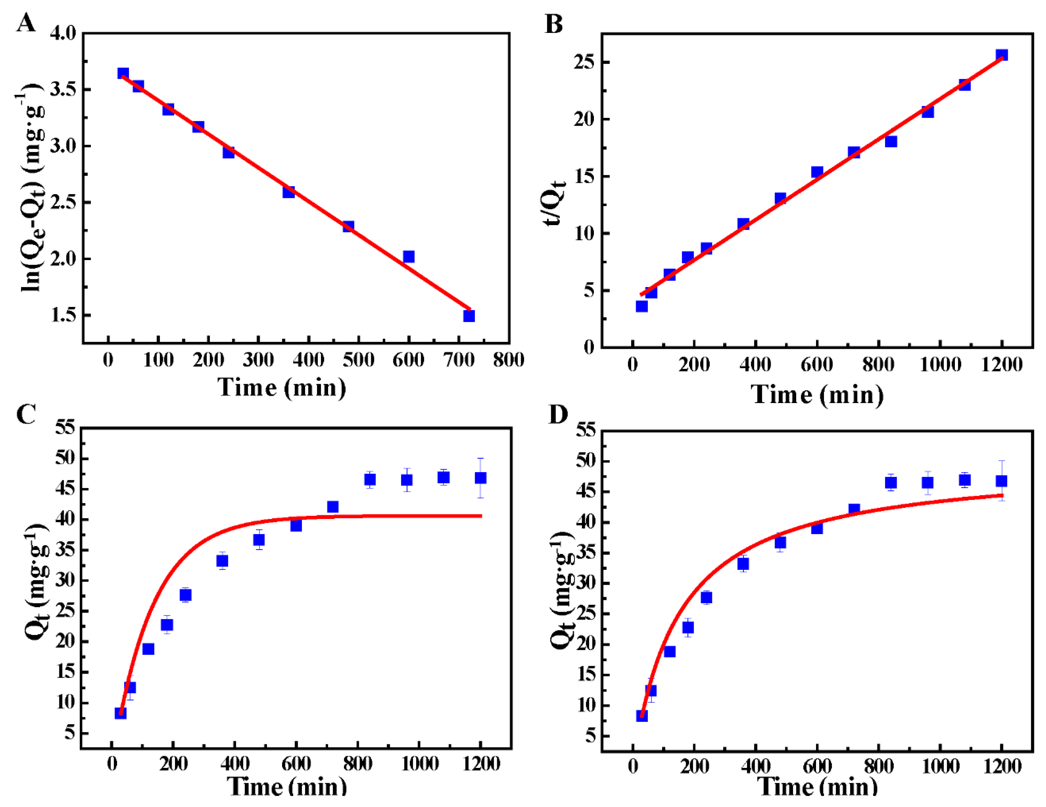 Ijerph 17 03441 g005