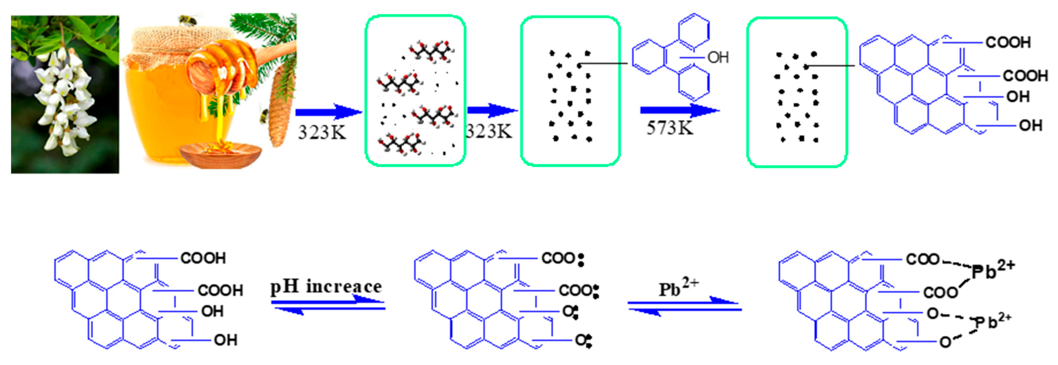 Ijerph 17 03441 g006