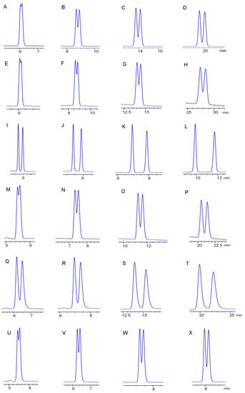 Ijerph Free Full Text Direct Enantiomeric Separation And Determination Of Hexythiazox Enantiomers In Environment And Vegetable By Reverse Phase High Performance Liquid Chromatography Html