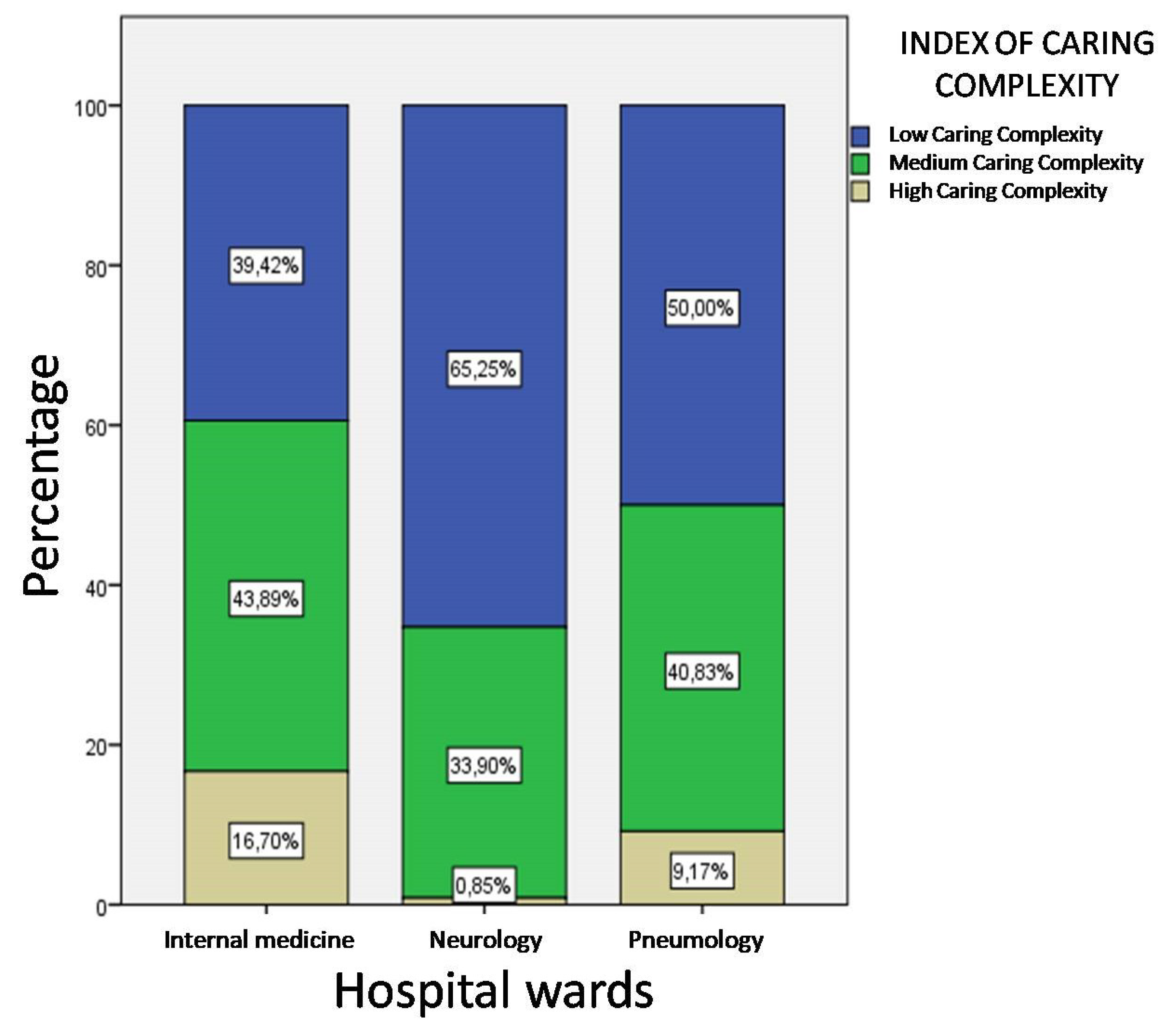 Ijerph 17 03463 g006 Ijerph 17 03463 g006