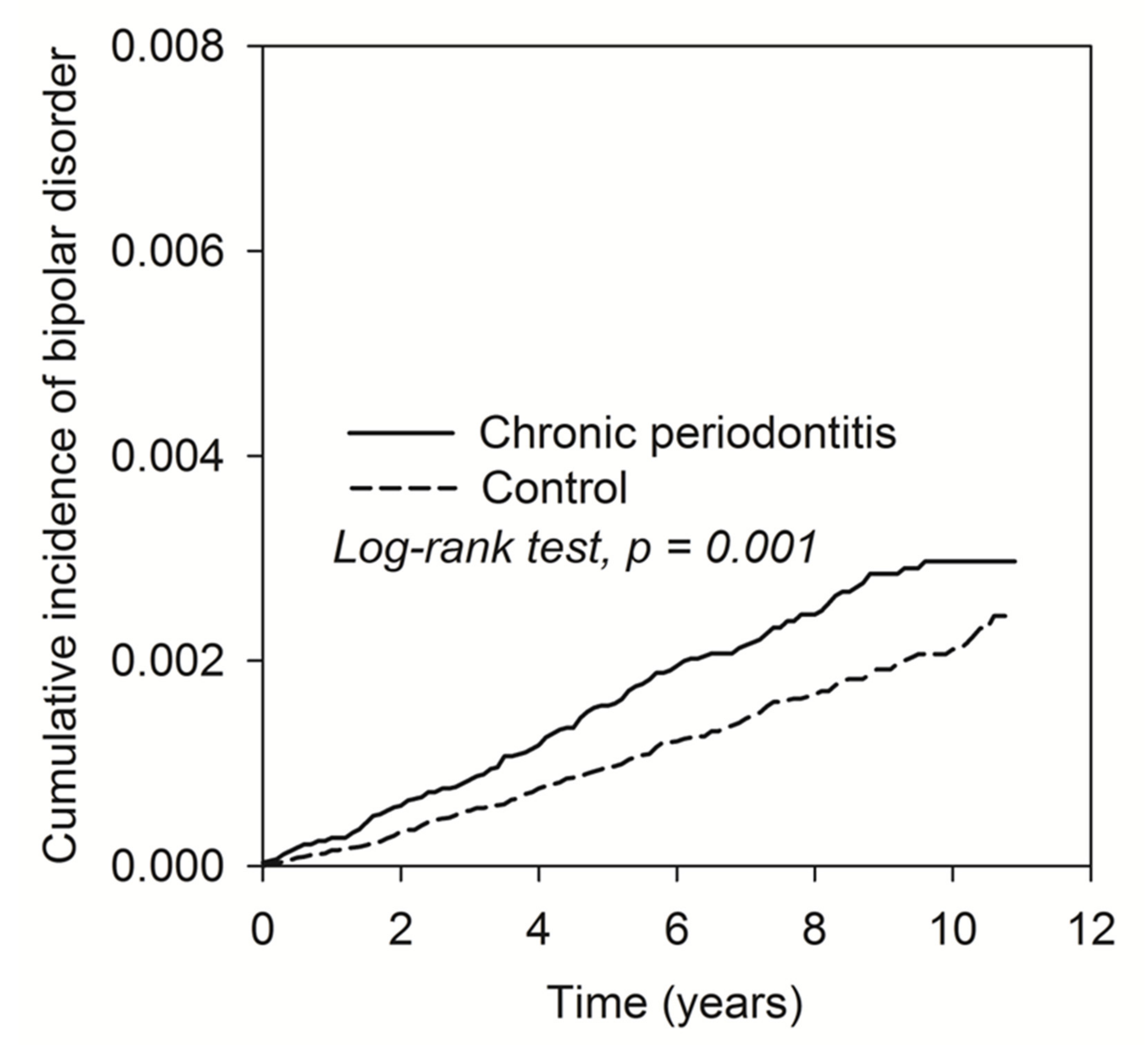 Ijerph 17 03466 g002 Ijerph 17 03466 g002