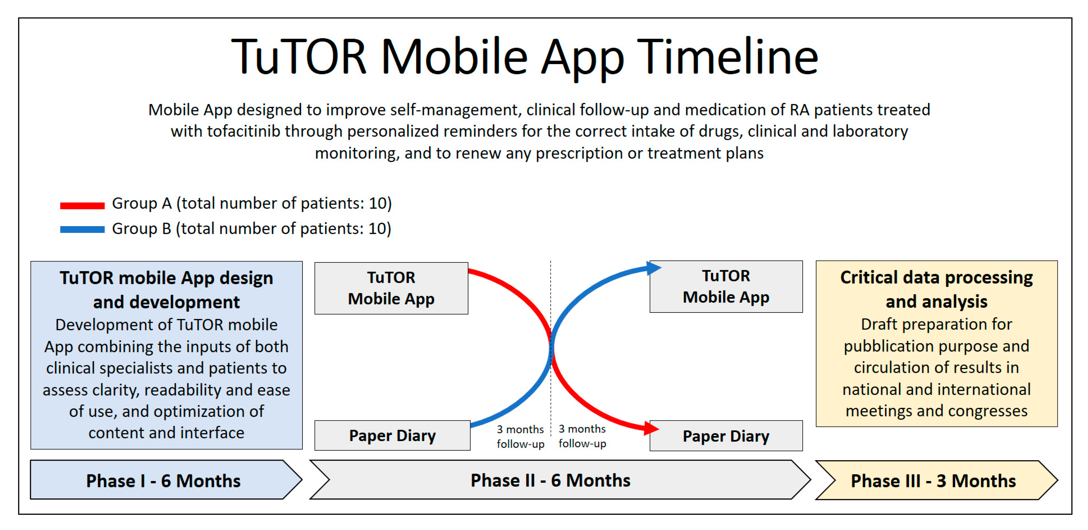 Ijerph 17 03469 g003 Ijerph 17 03469 g003