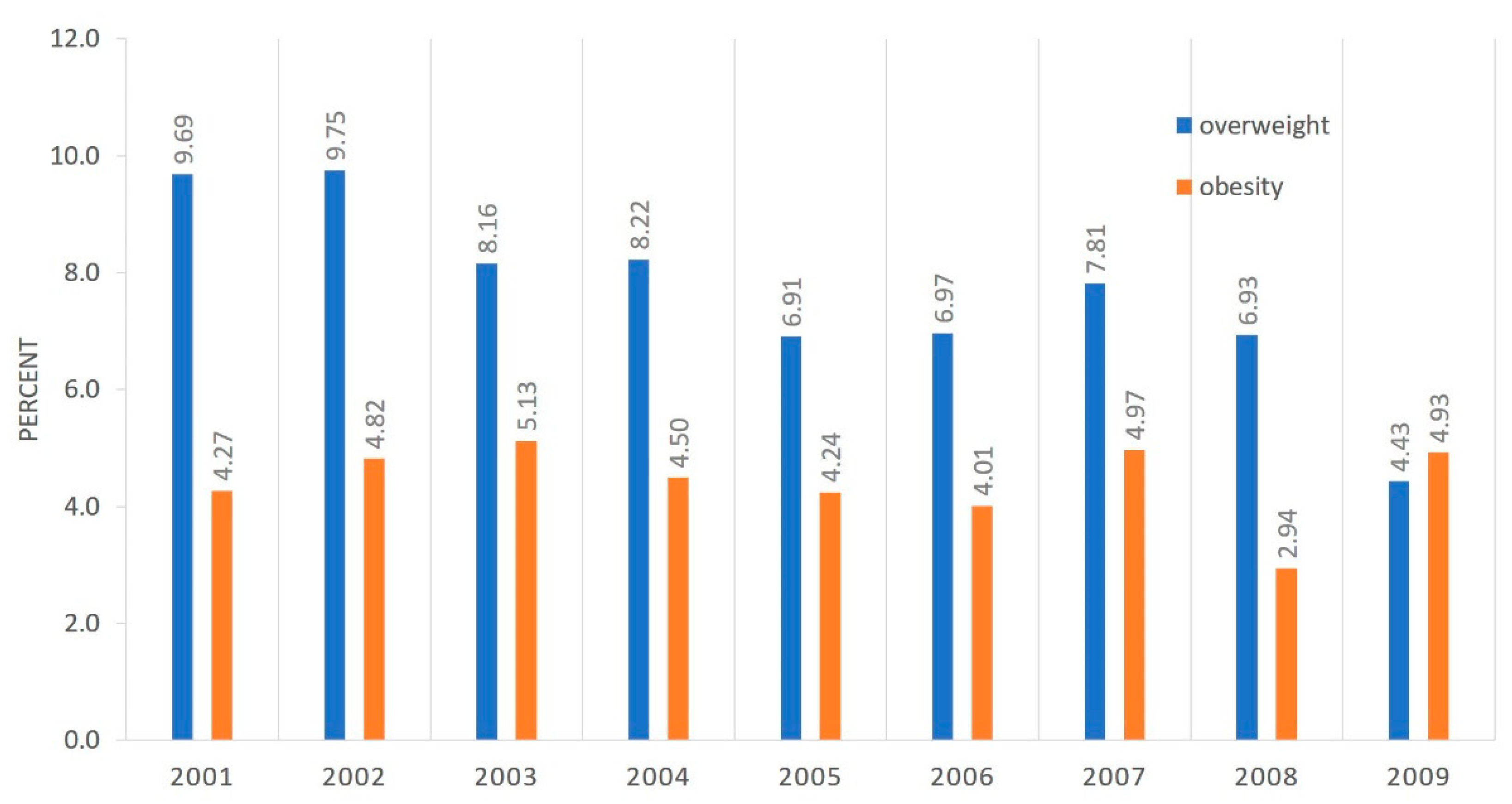 Ijerph 17 03480 g002 Ijerph 17 03480 g002