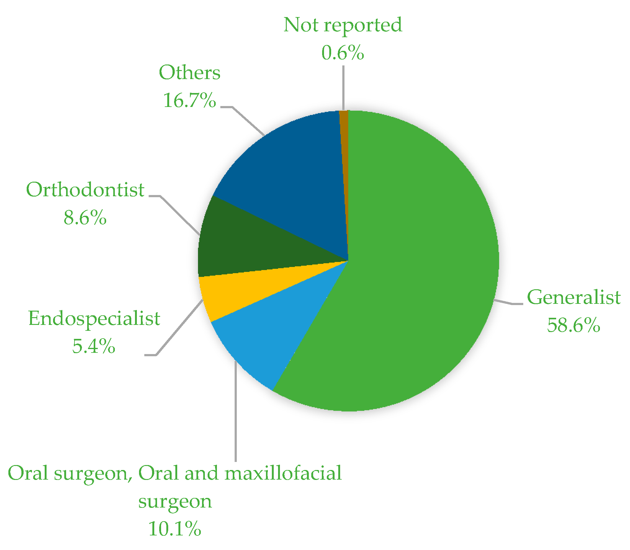 Ijerph 17 03490 g001 Ijerph 17 03490 g001