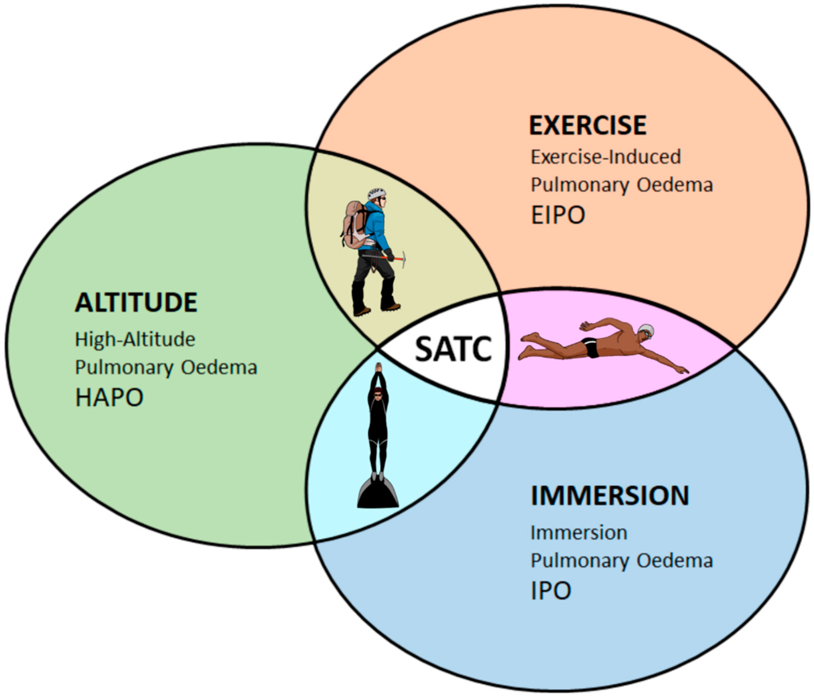 Ijerph 17 03501 g001 Ijerph 17 03501 g001