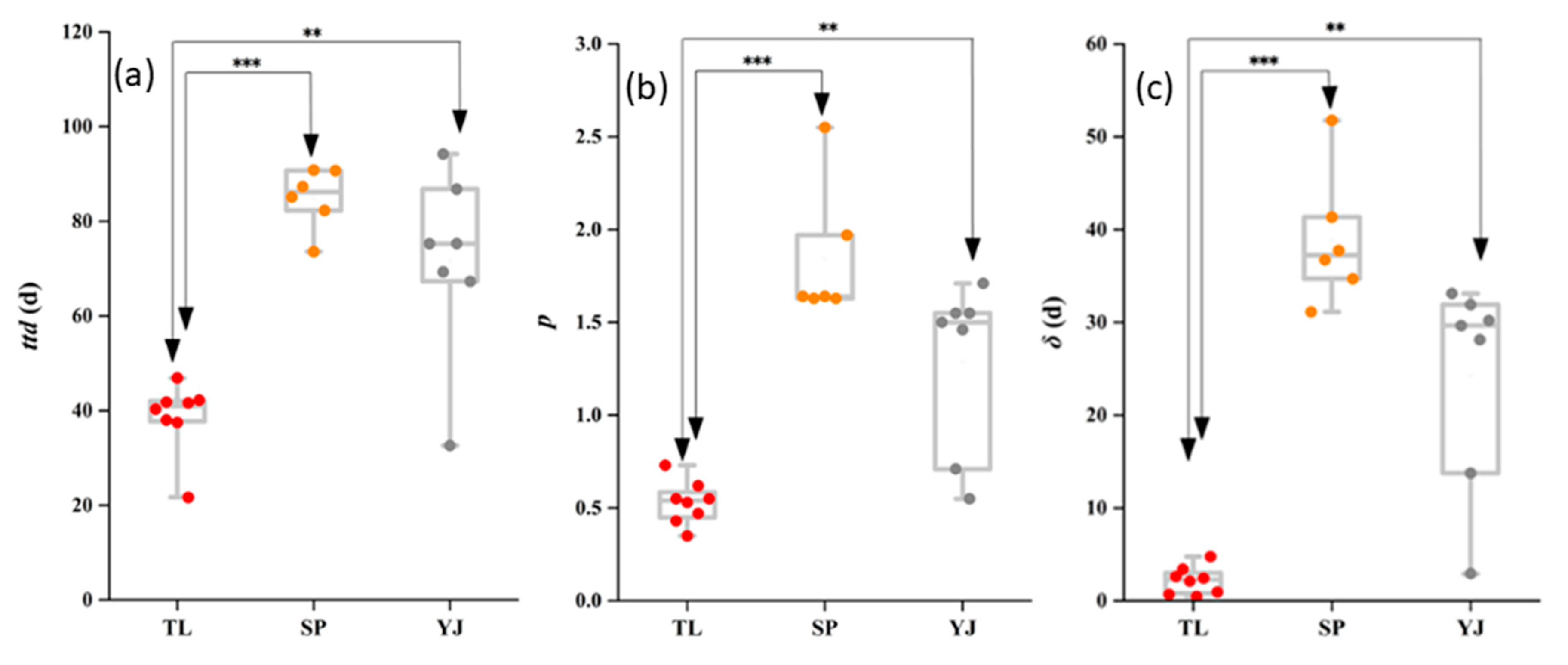 Ijerph 17 03516 g004
