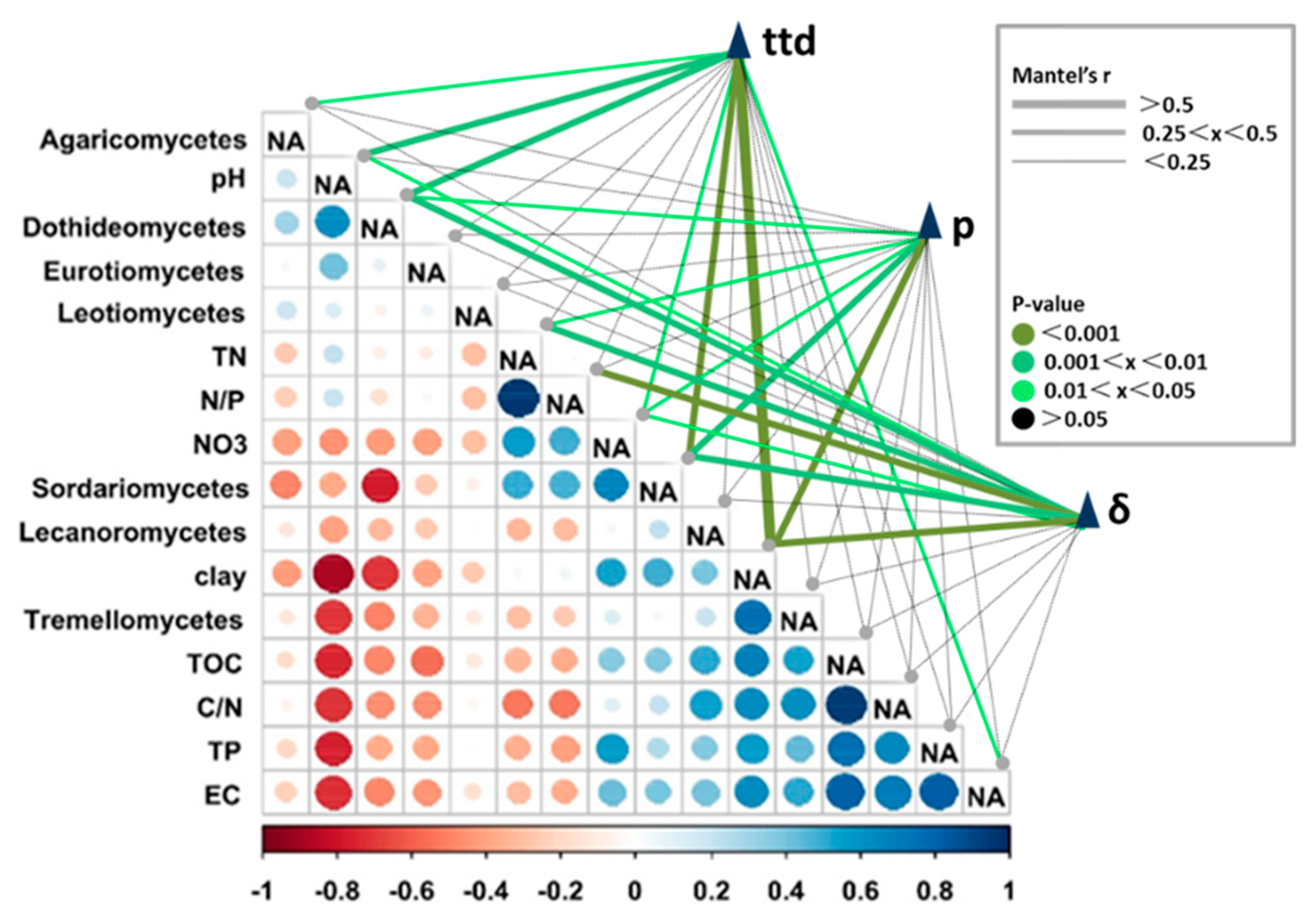 Ijerph 17 03516 g005