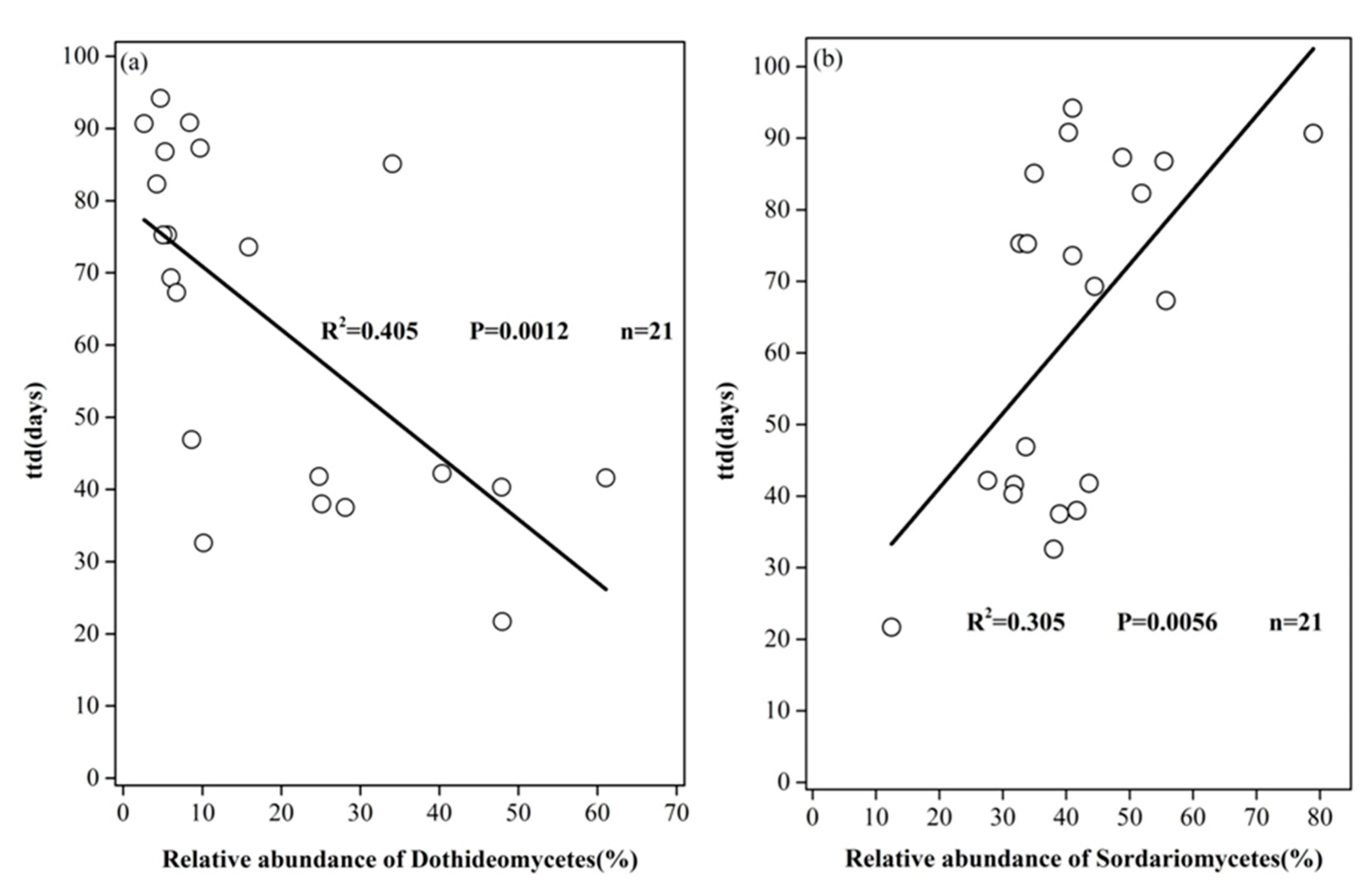 Ijerph 17 03516 g006