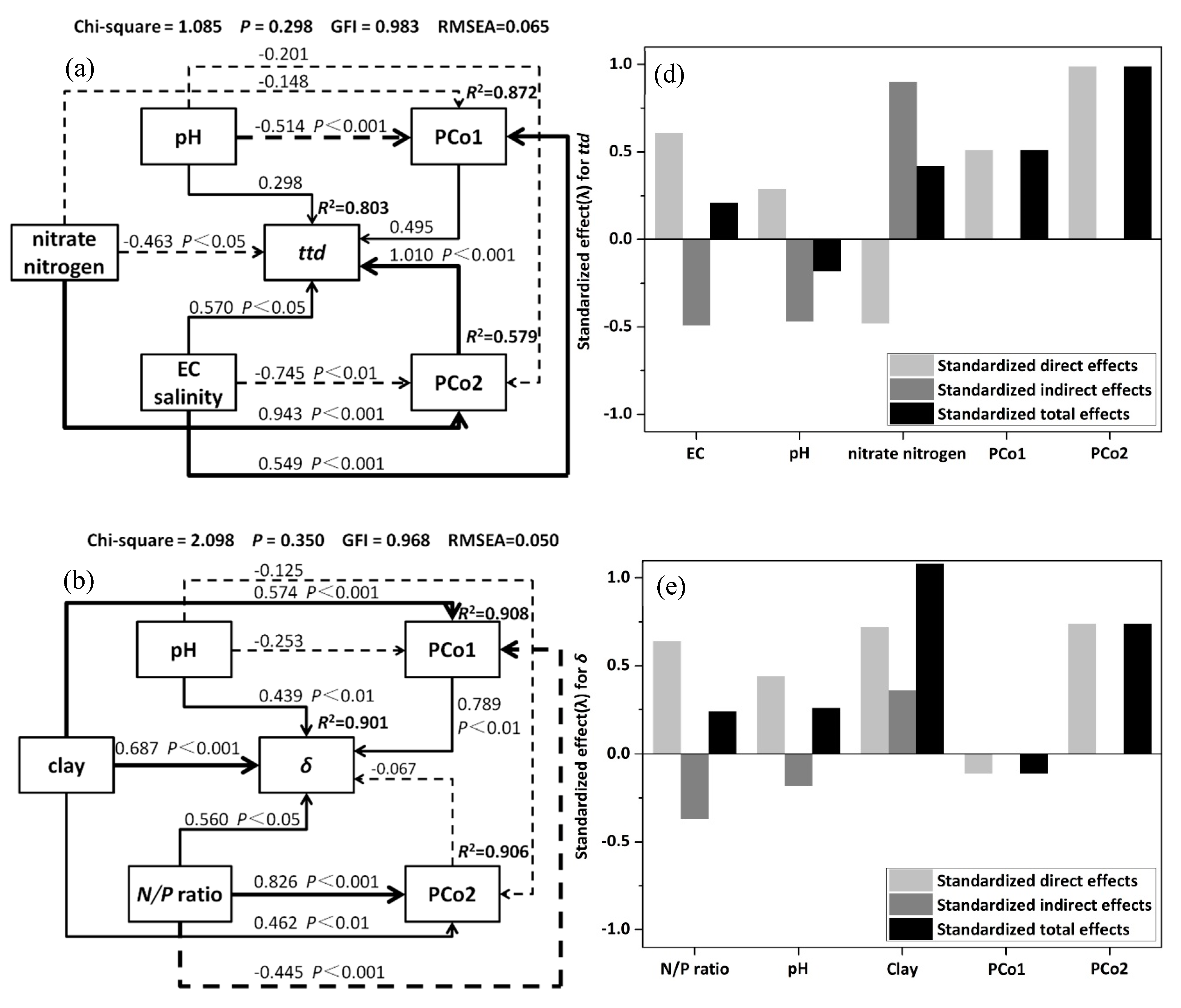 Ijerph 17 03516 g007a