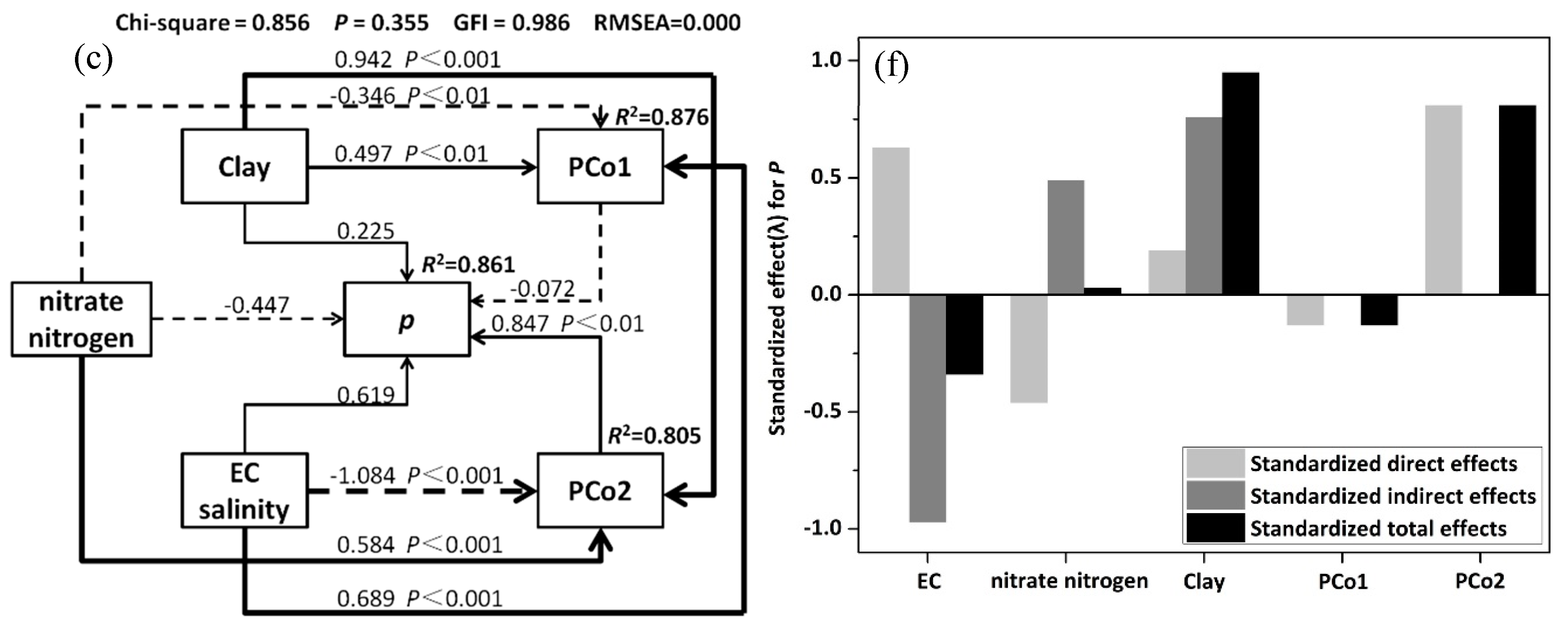 Ijerph 17 03516 g007b