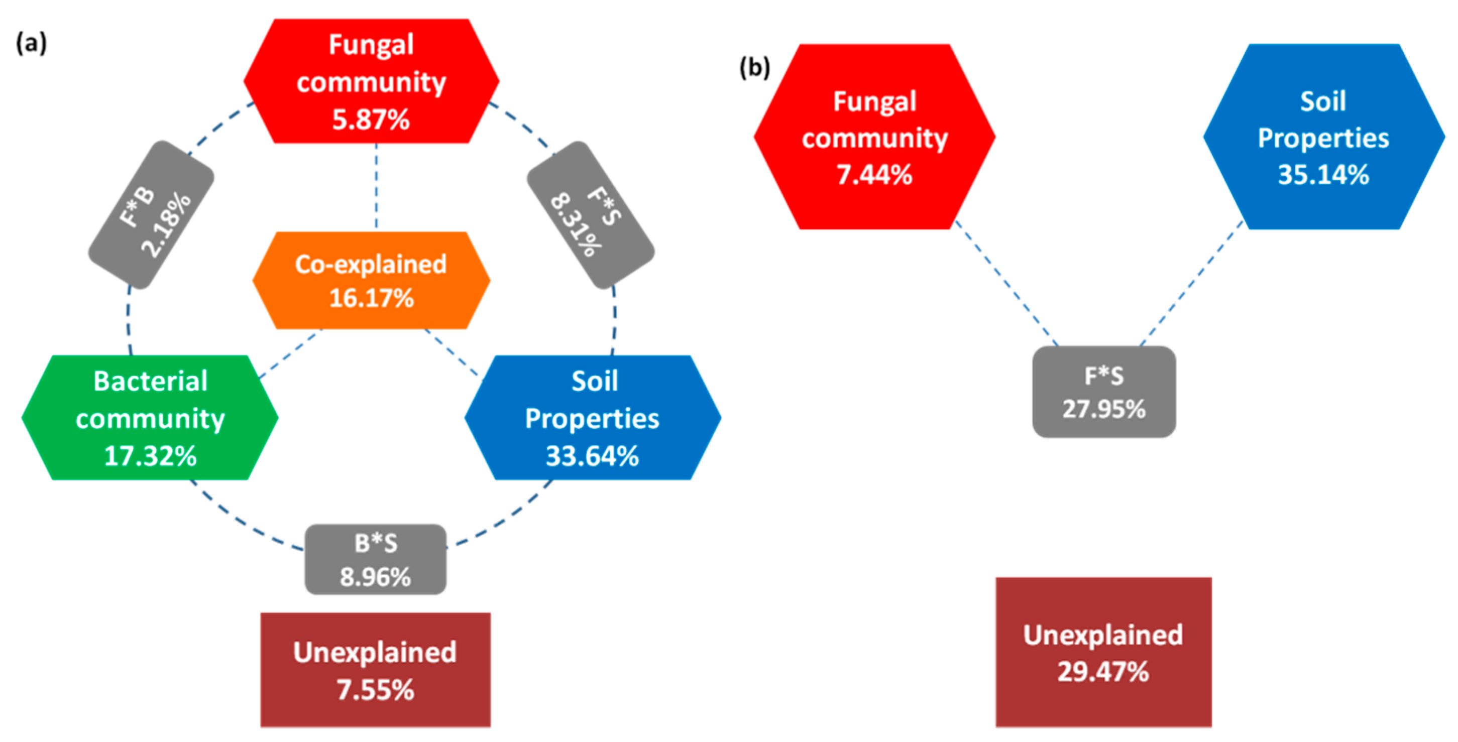 Ijerph 17 03516 g008