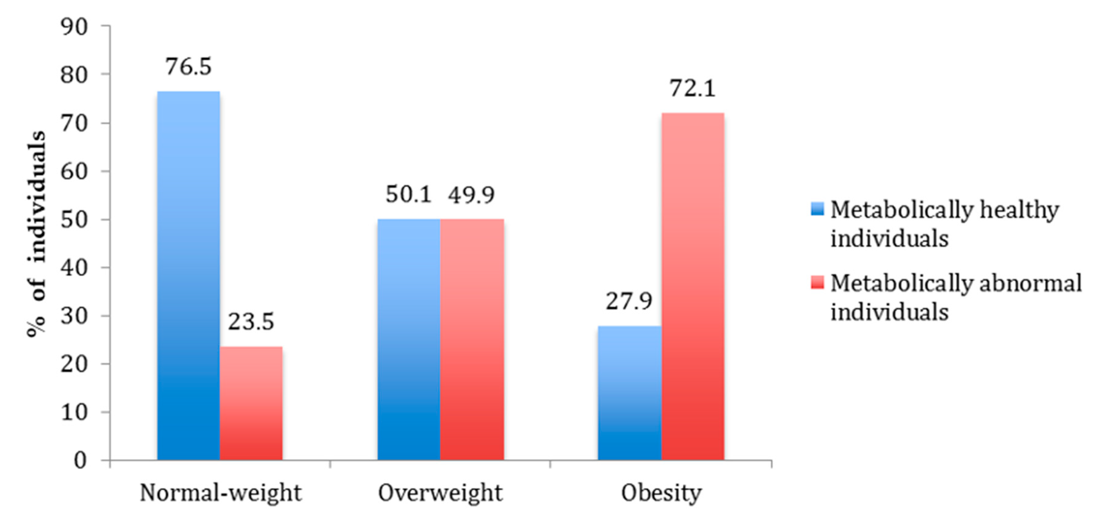 Ijerph 17 03518 g002