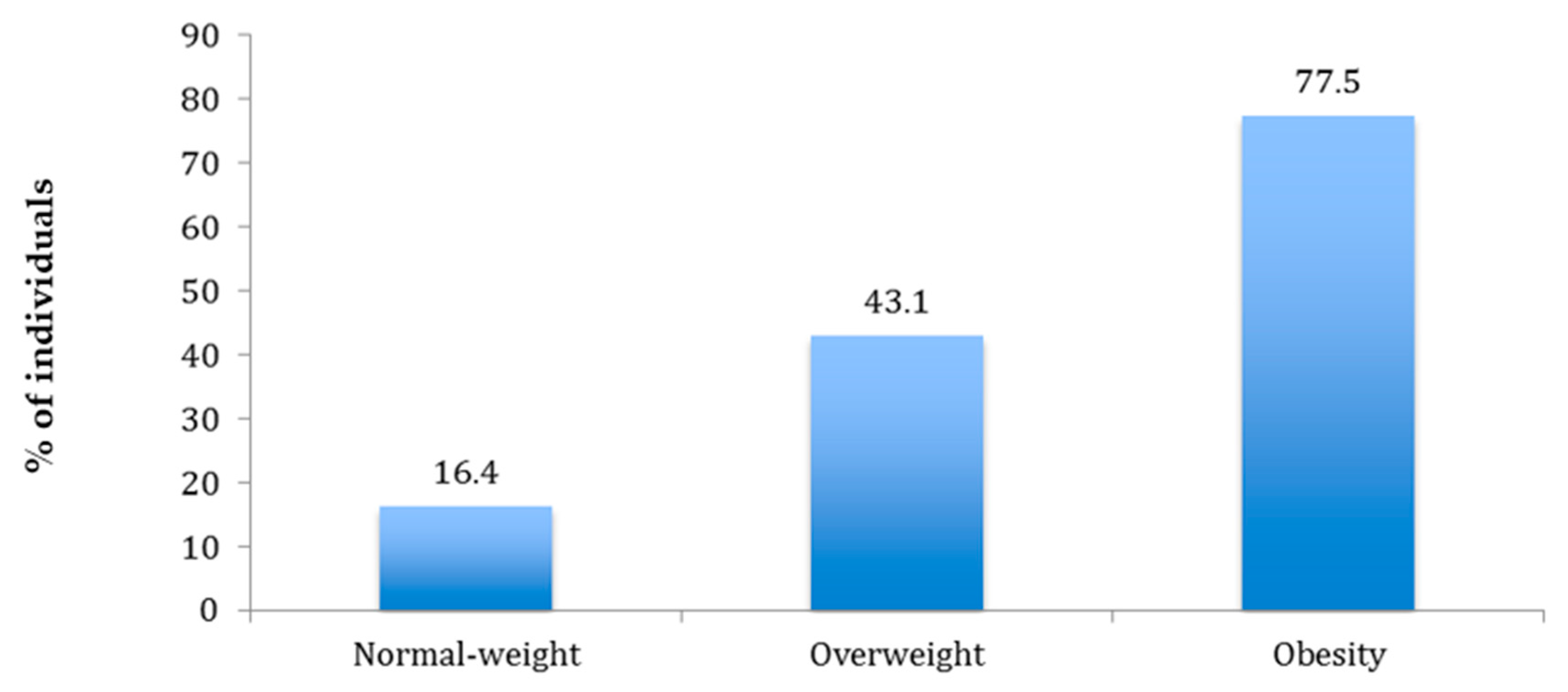 Ijerph 17 03518 g003