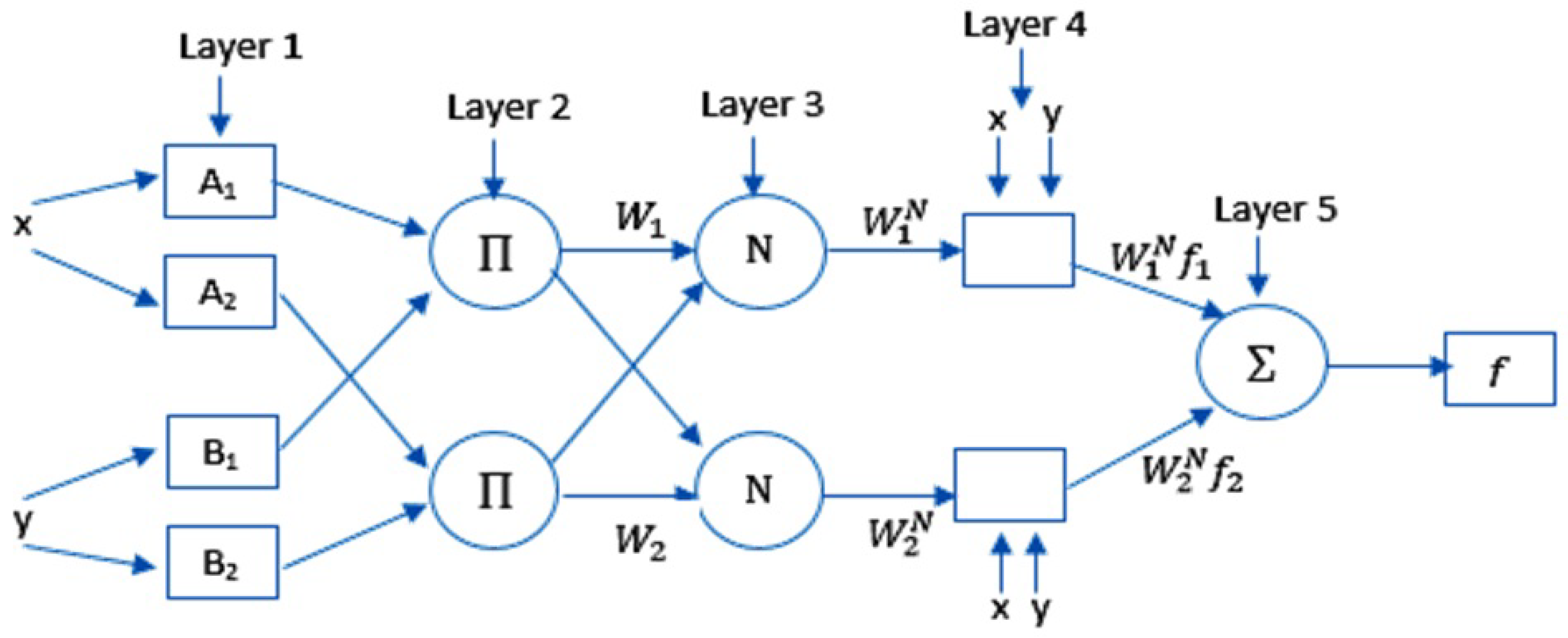 Ijerph 17 03520 g001