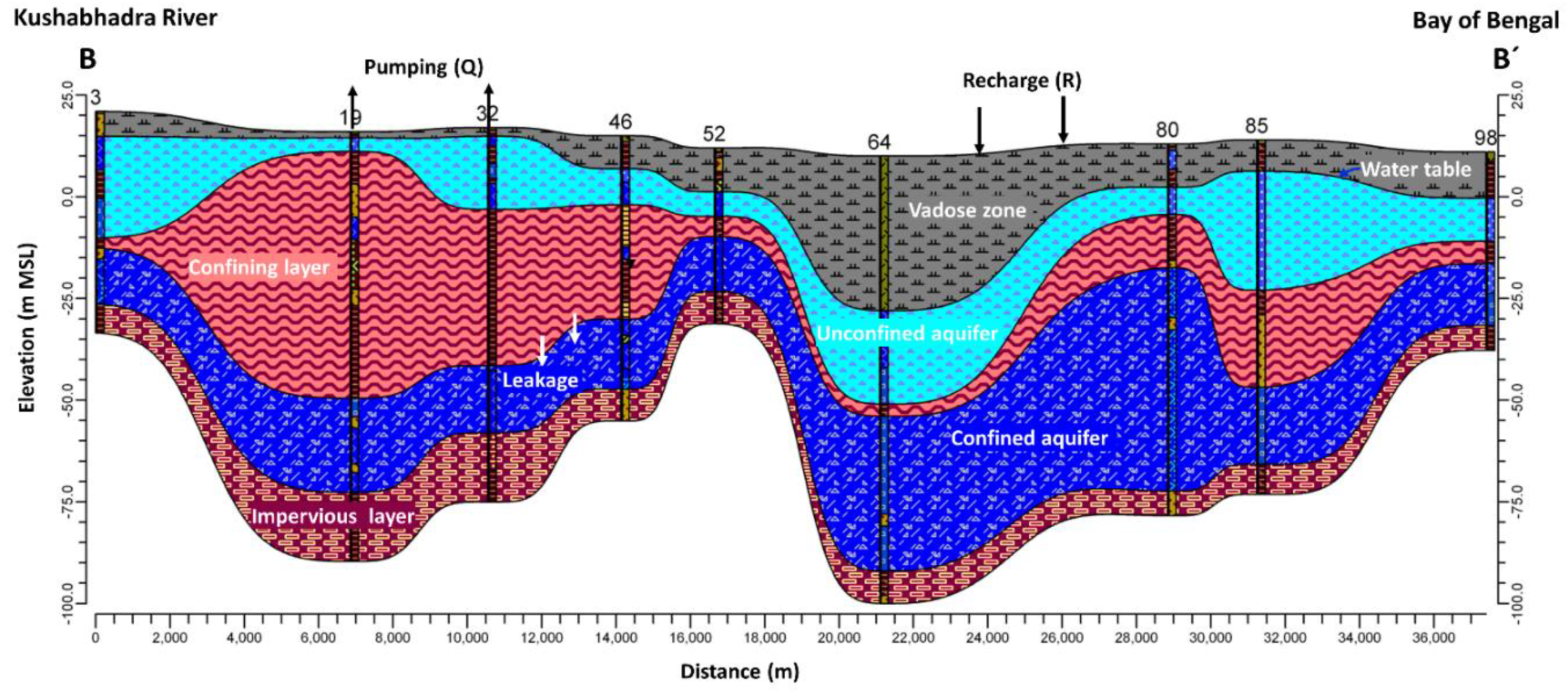 Ijerph 17 03521 g002