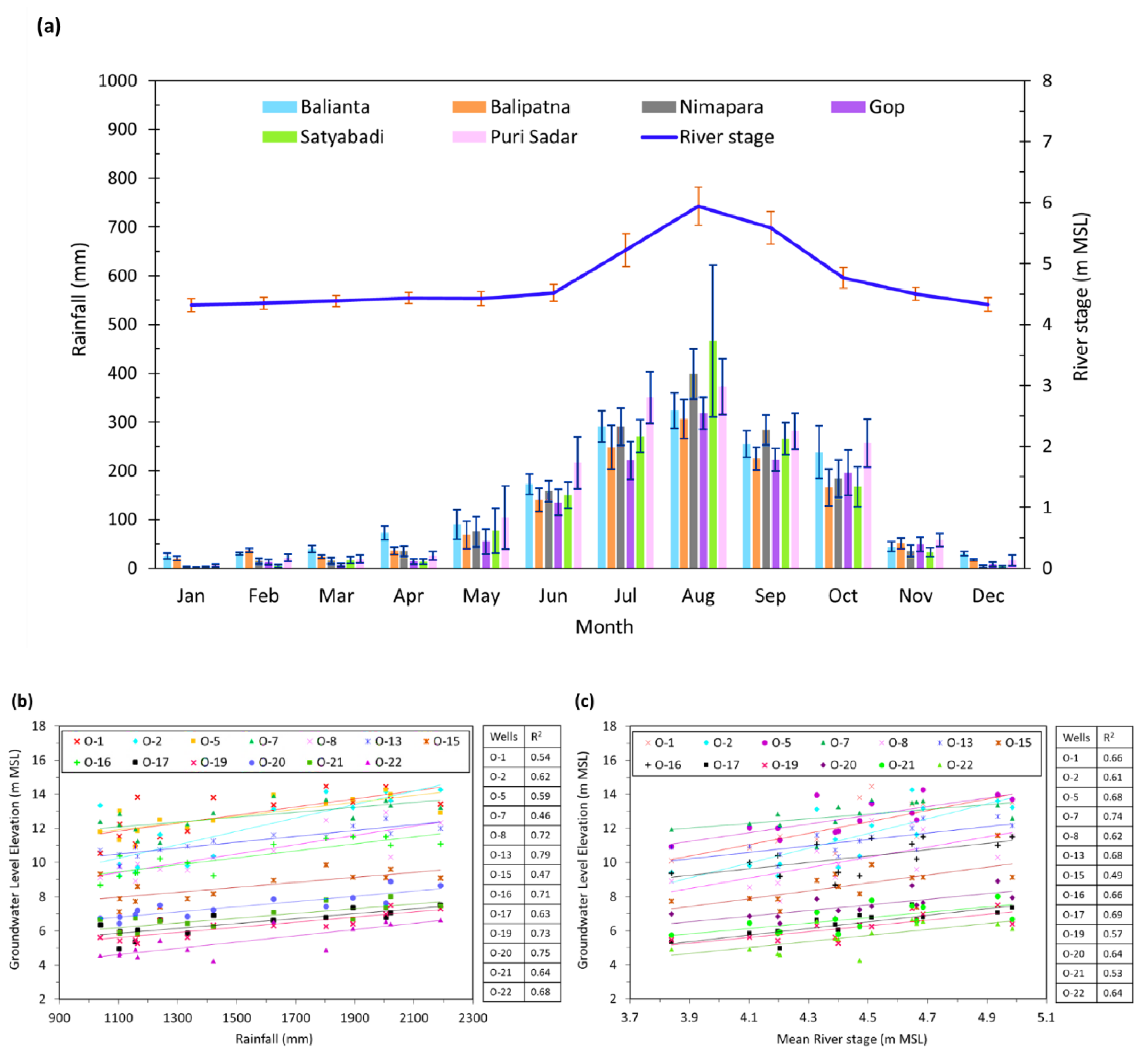 Ijerph 17 03521 g004