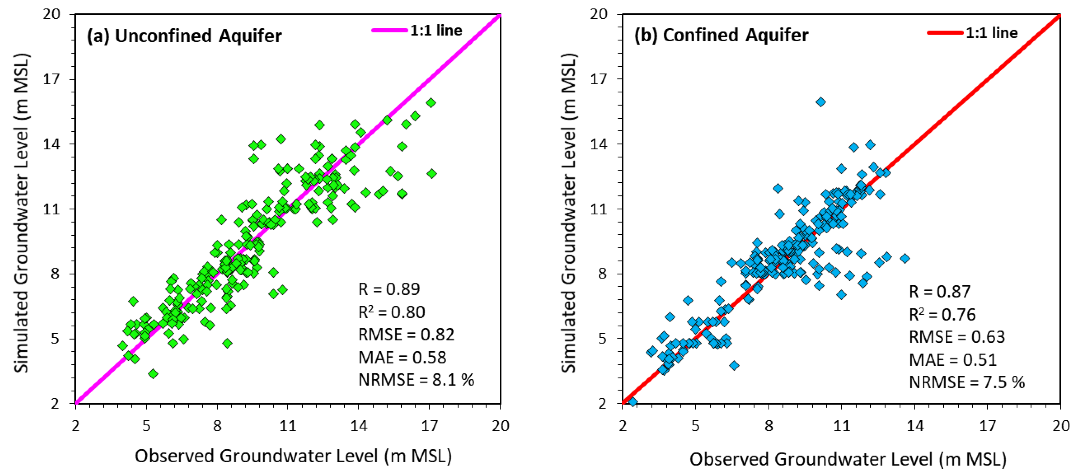 Ijerph 17 03521 g005
