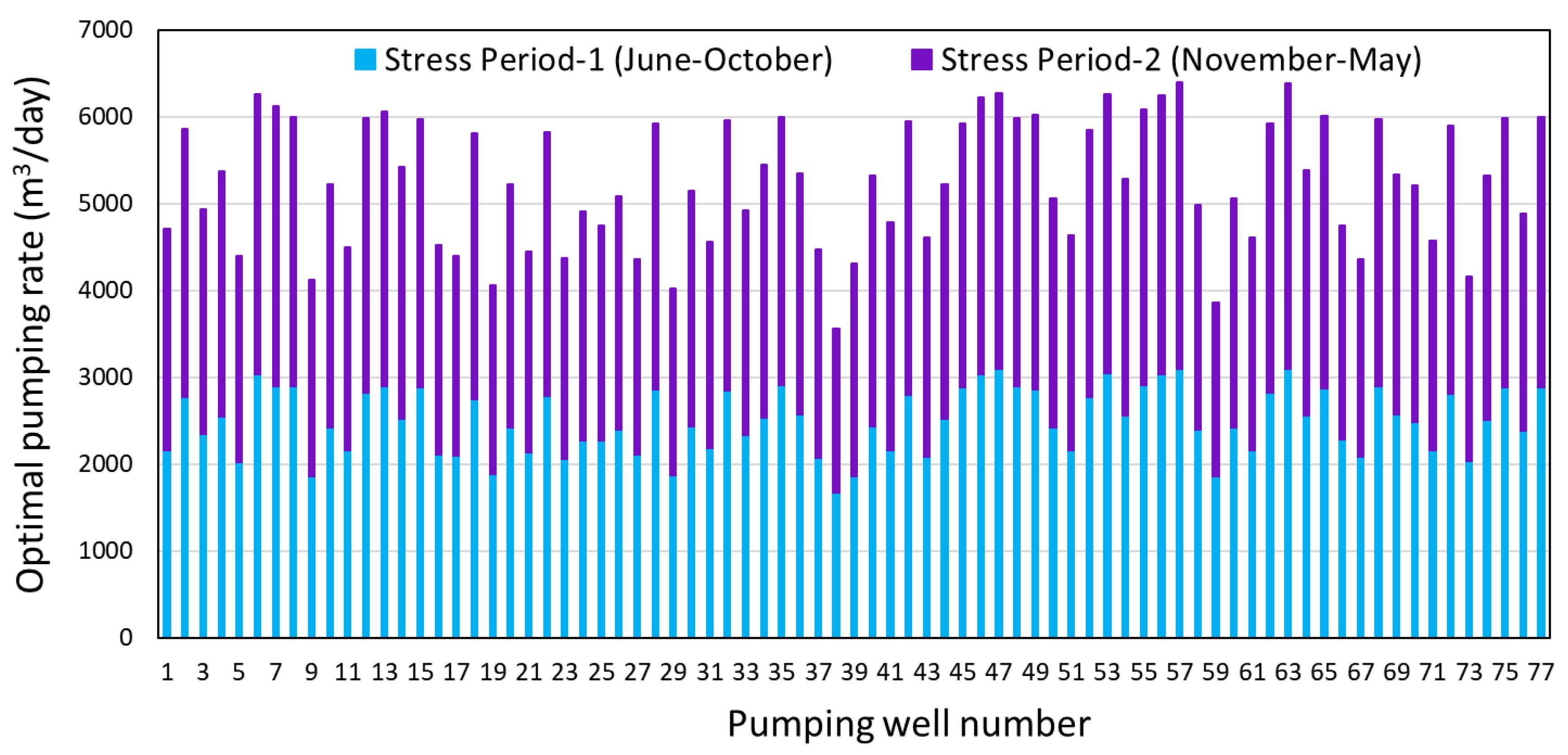 Ijerph 17 03521 g006