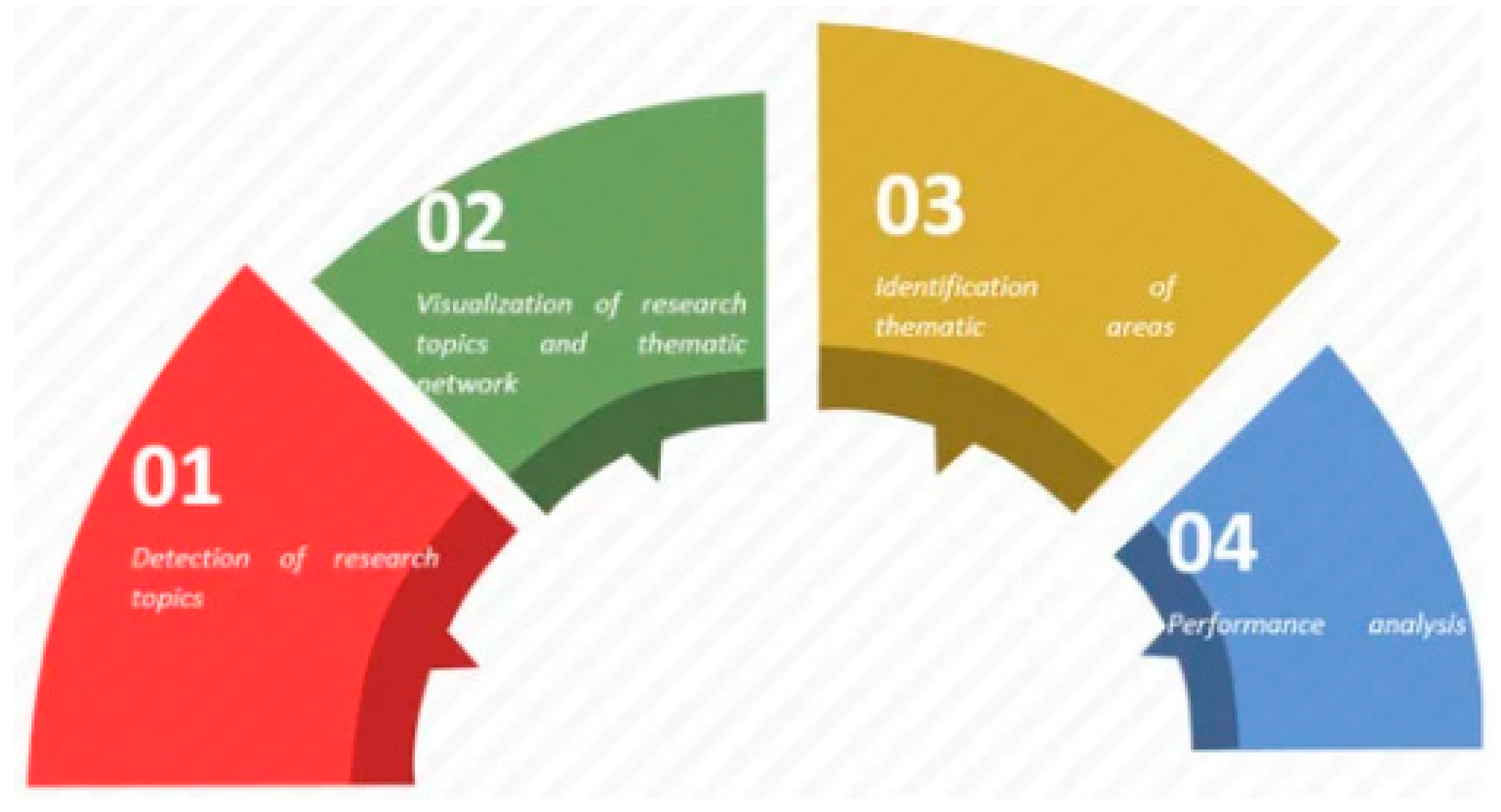 Ijerph 17 03526 g002 Ijerph 17 03526 g002