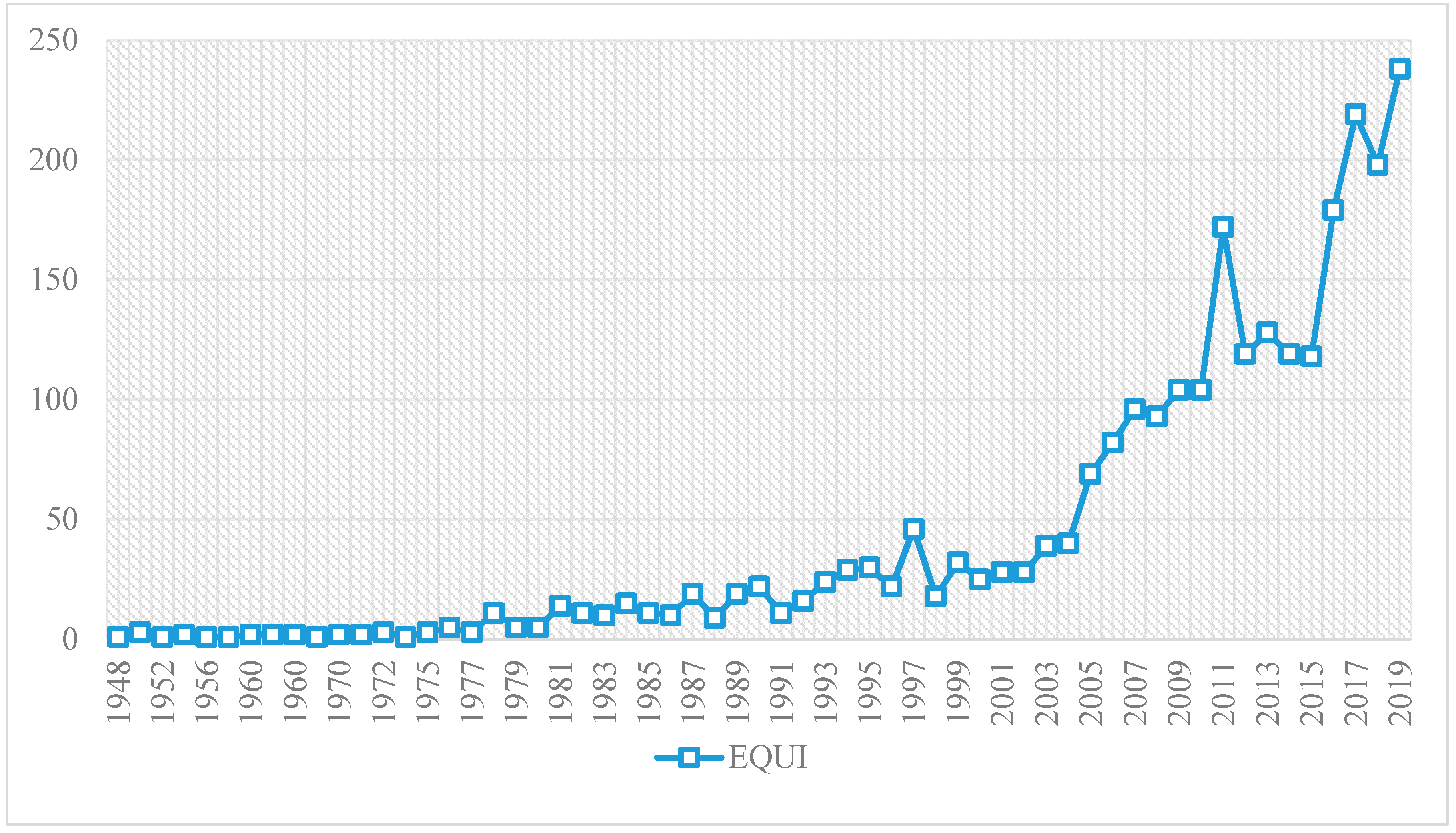 Ijerph 17 03526 g003 Ijerph 17 03526 g003