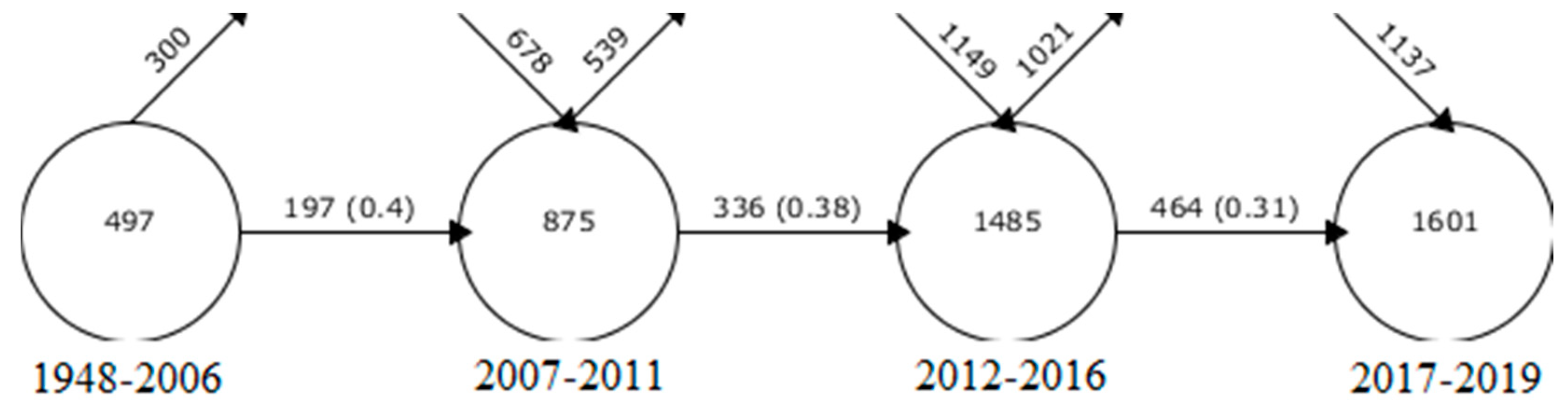 Ijerph 17 03526 g004 Ijerph 17 03526 g004