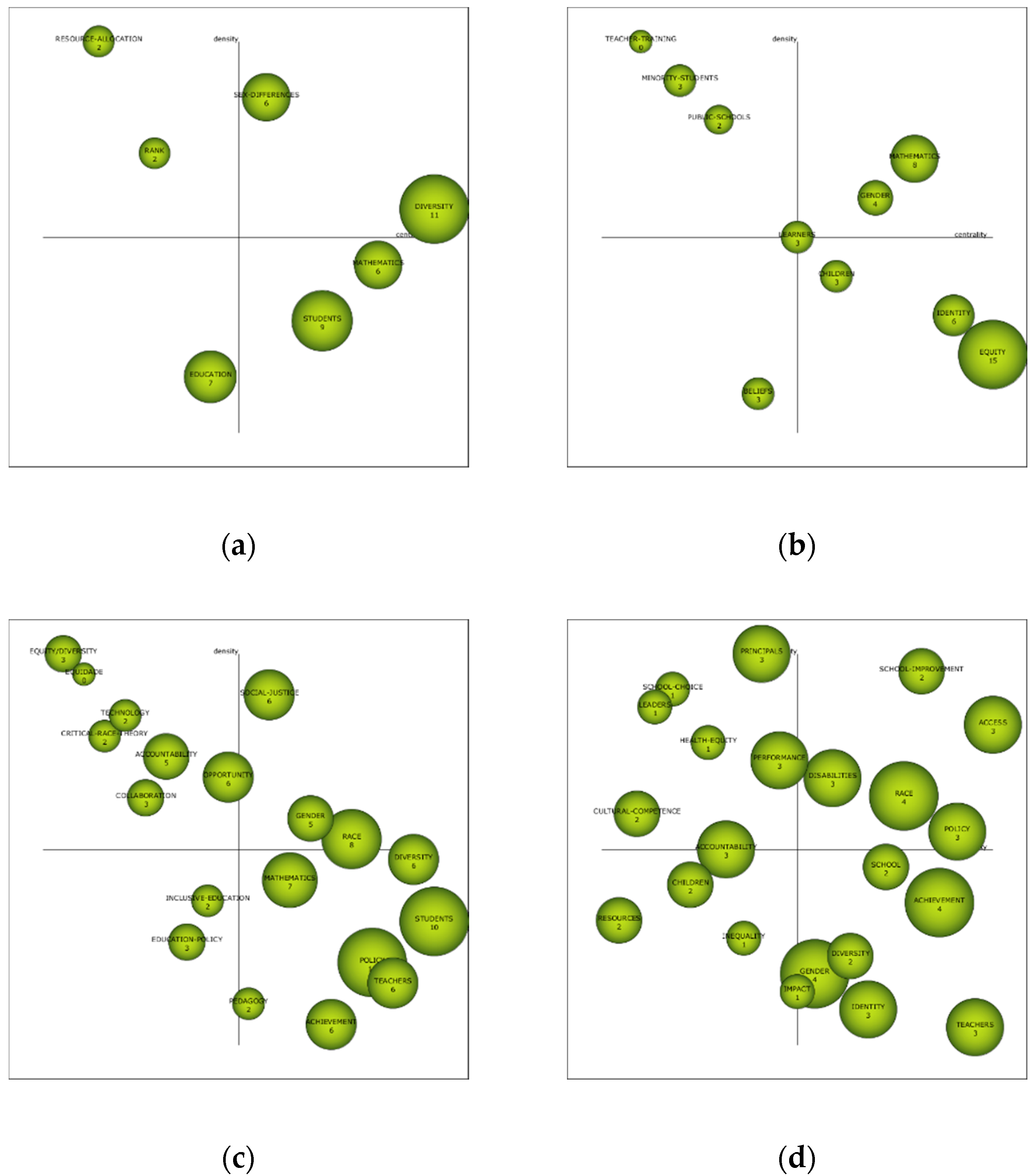 Ijerph 17 03526 g005 Ijerph 17 03526 g005