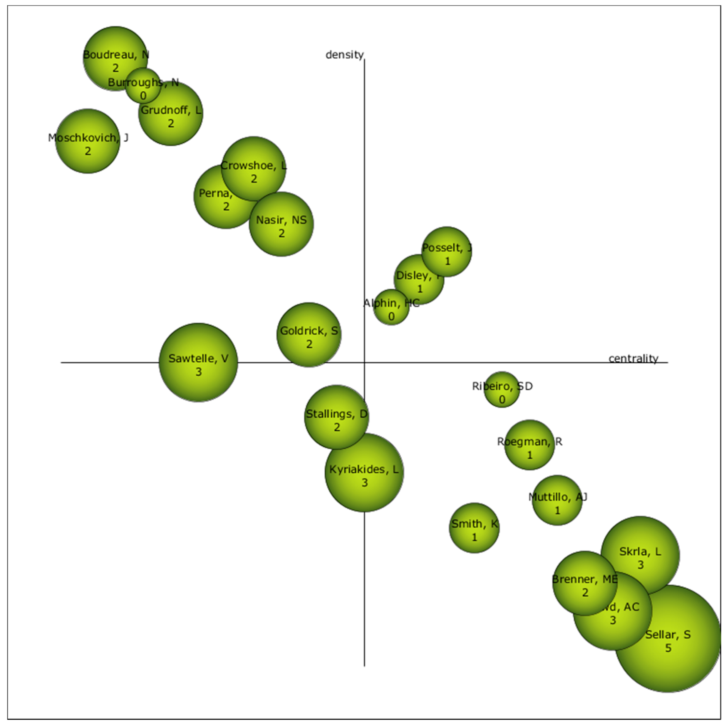 Ijerph 17 03526 g007 Ijerph 17 03526 g007