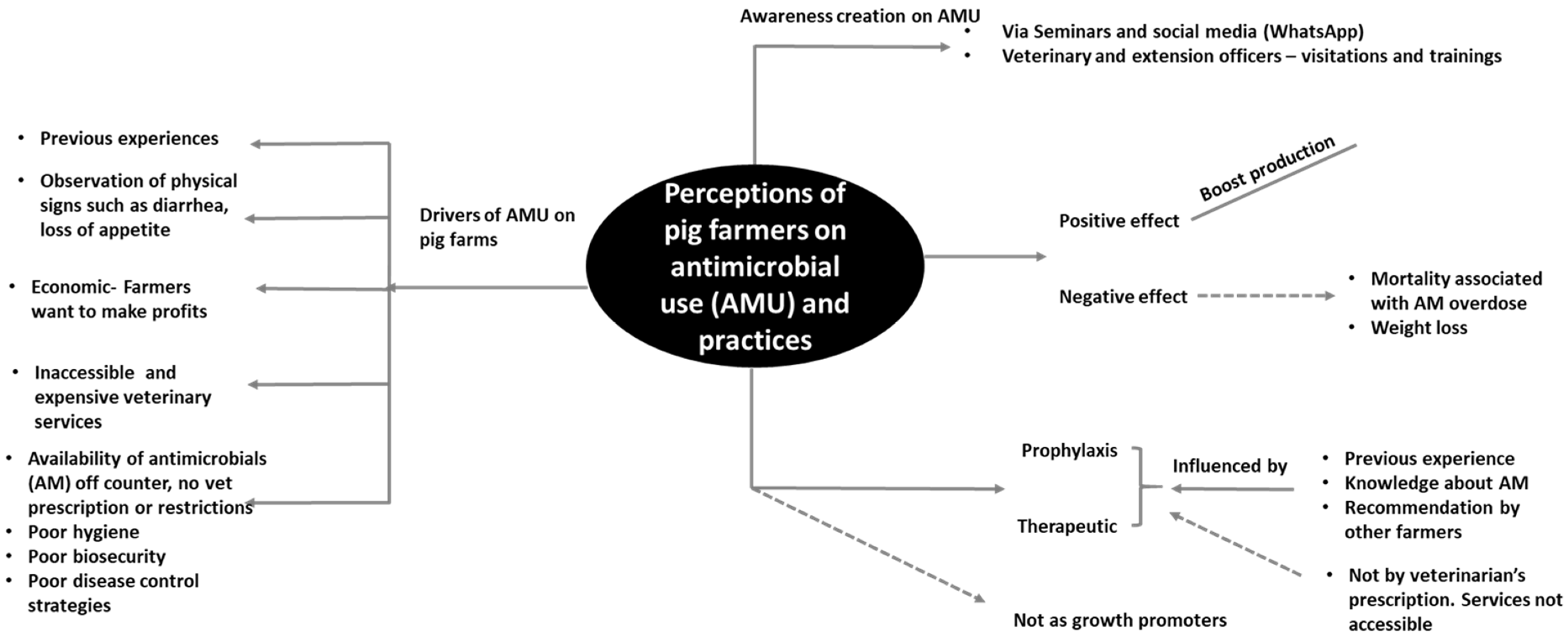 Ijerph 17 03579 g002 Ijerph 17 03579 g002