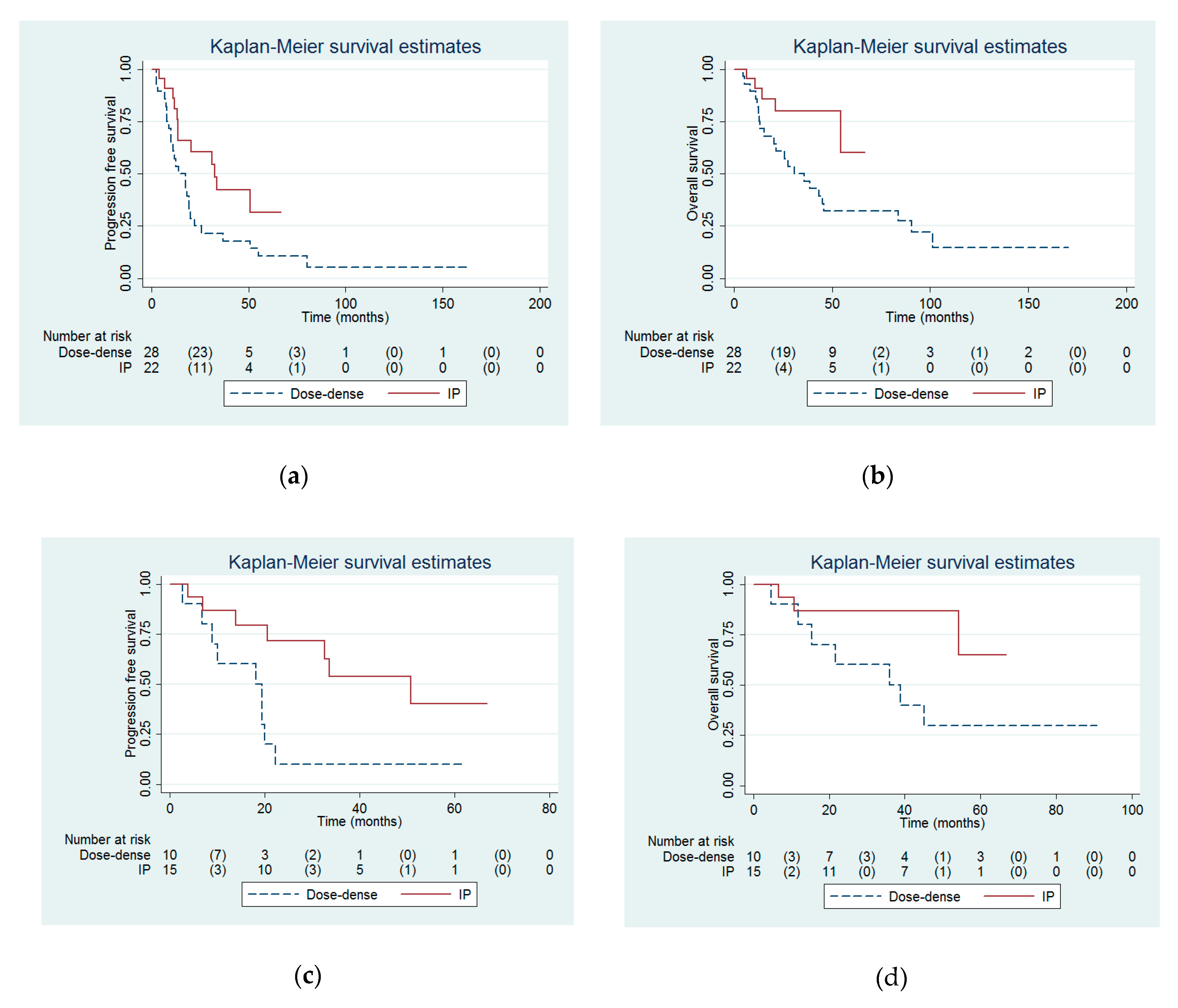 IJERPH Free FullText Comparisons of Clinical