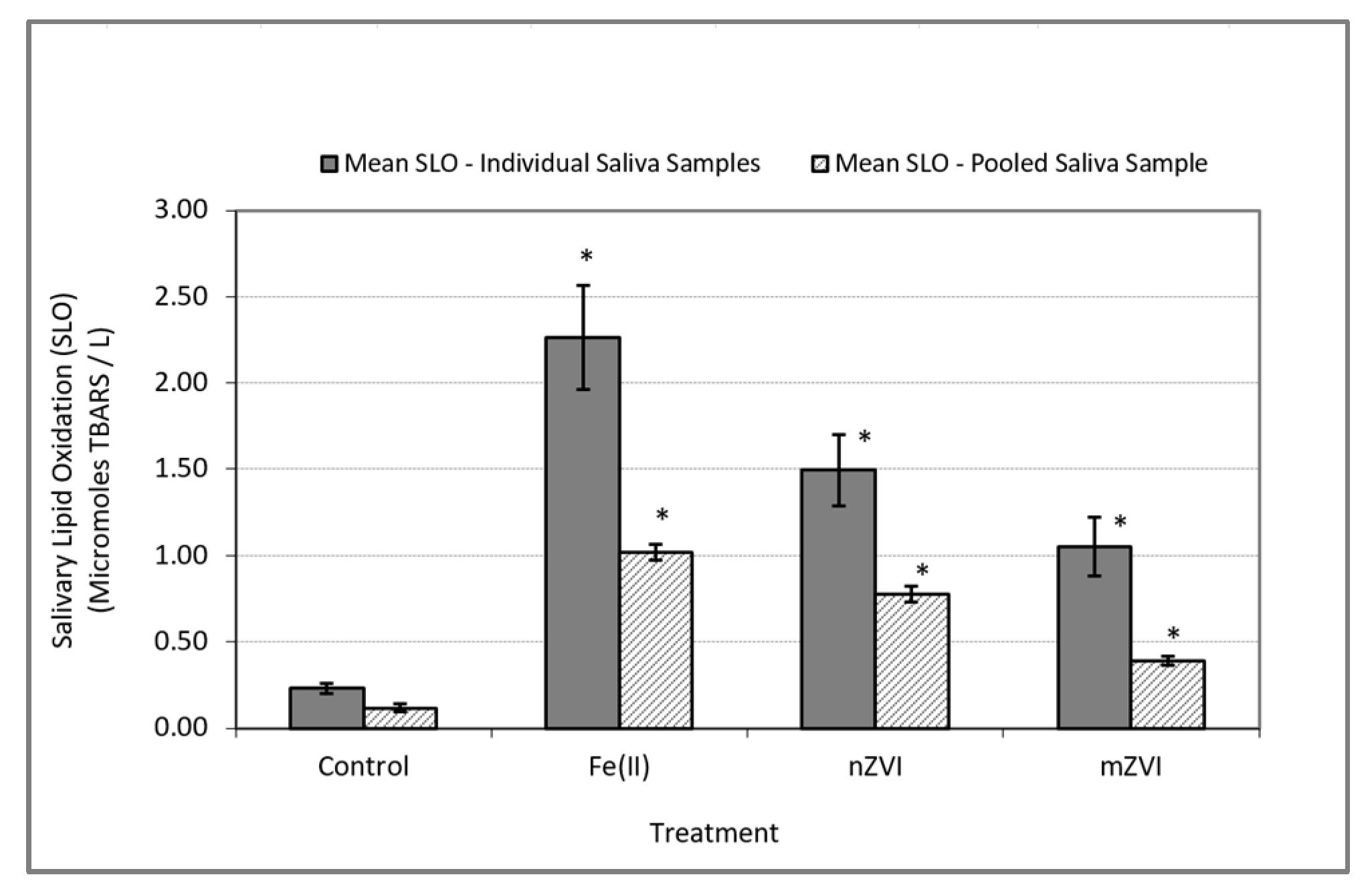 Ijerph 17 03622 g002