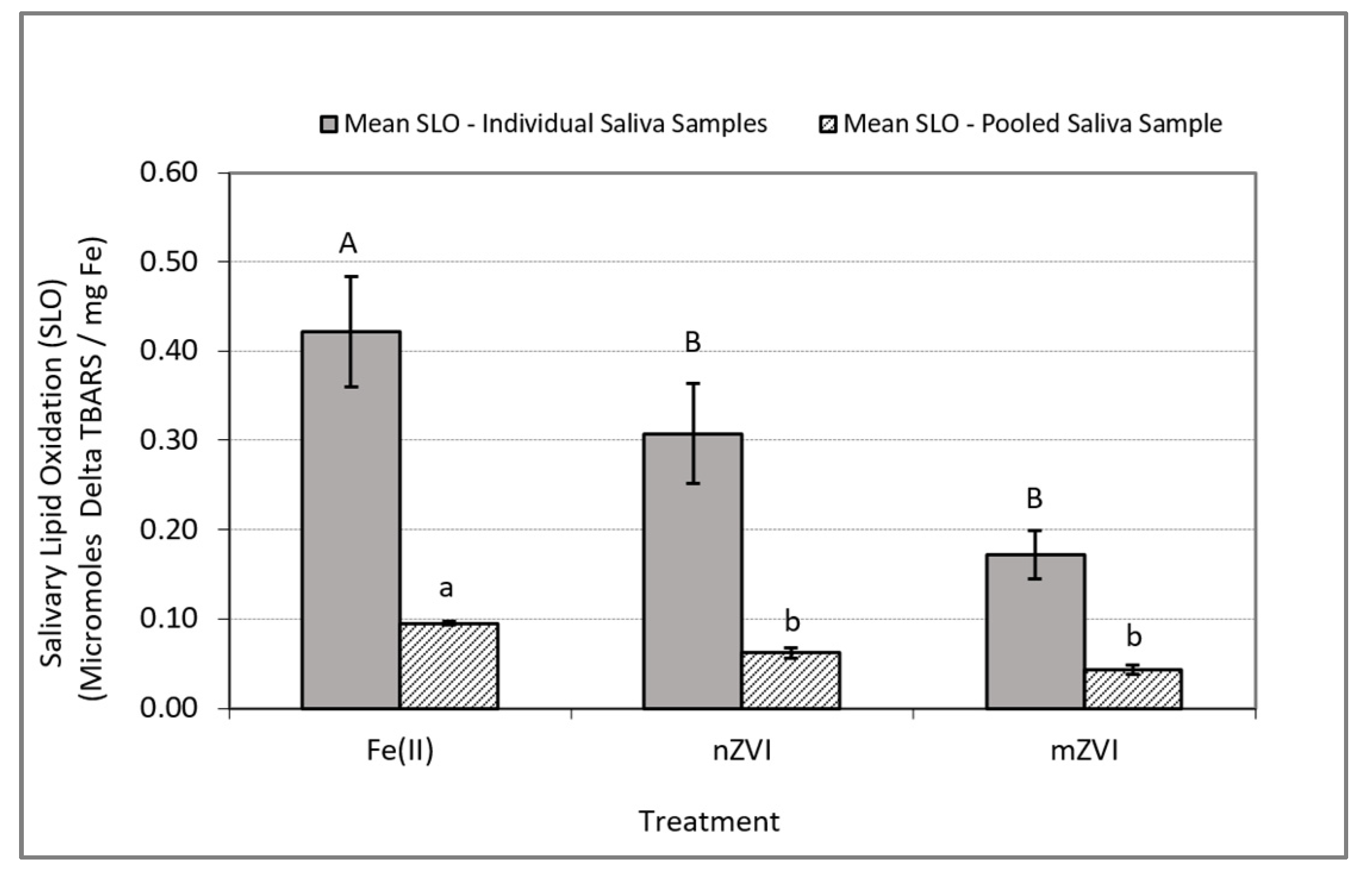 Ijerph 17 03622 g003