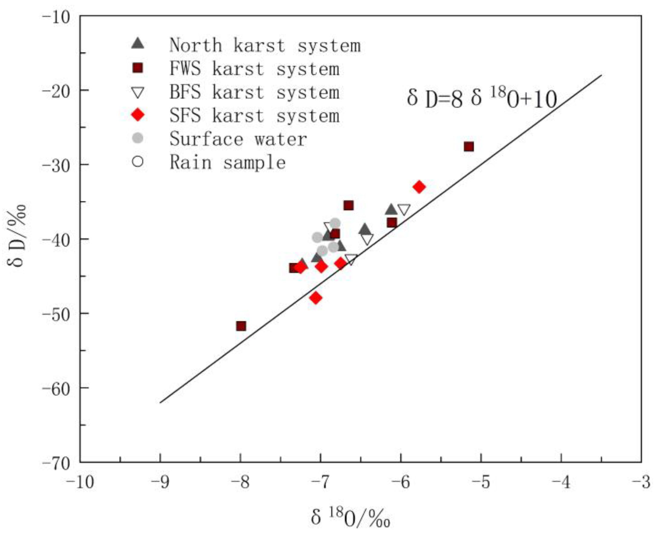Ijerph 17 03627 g003