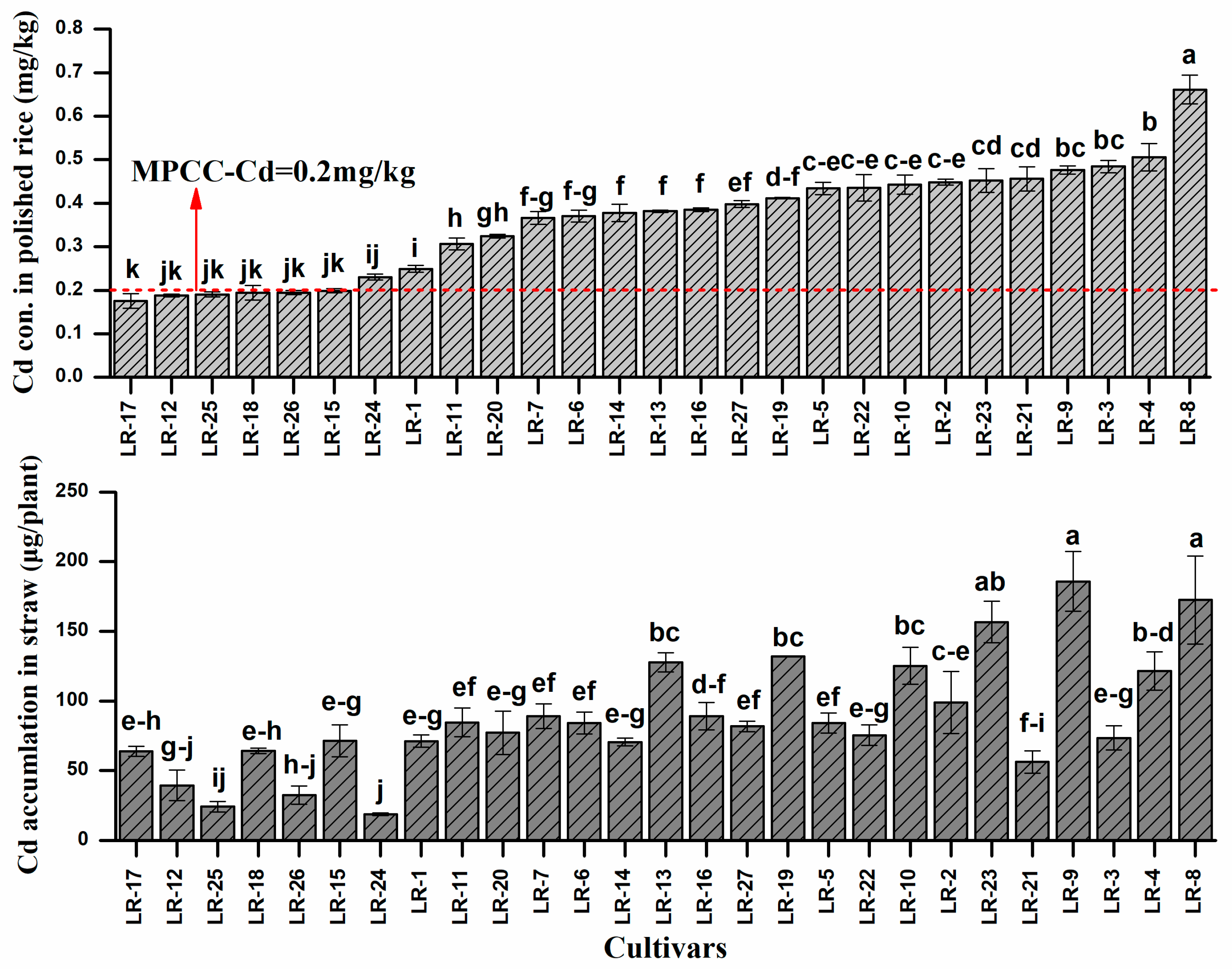 Ijerph 17 03632 g003