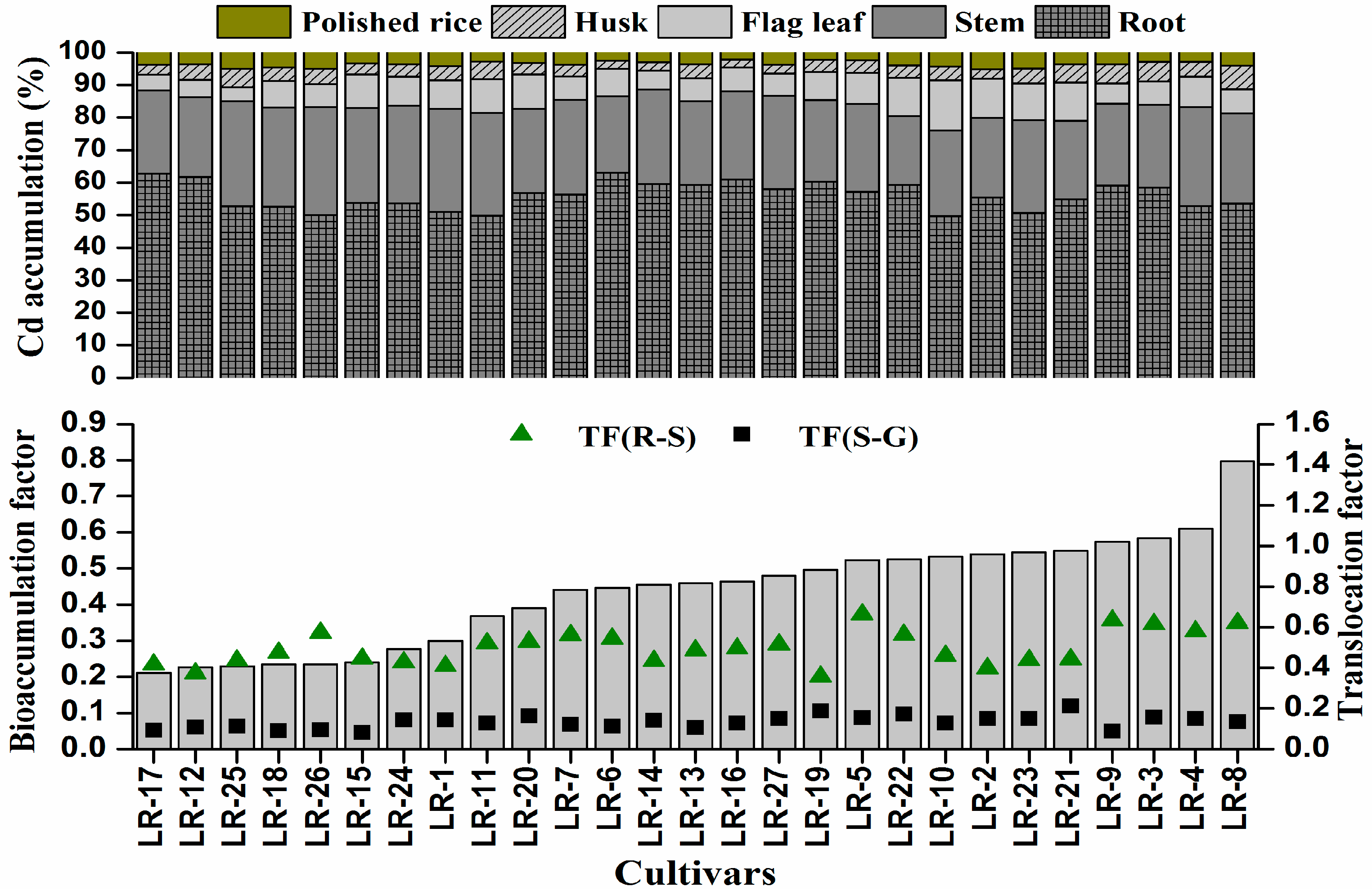 Ijerph 17 03632 g004