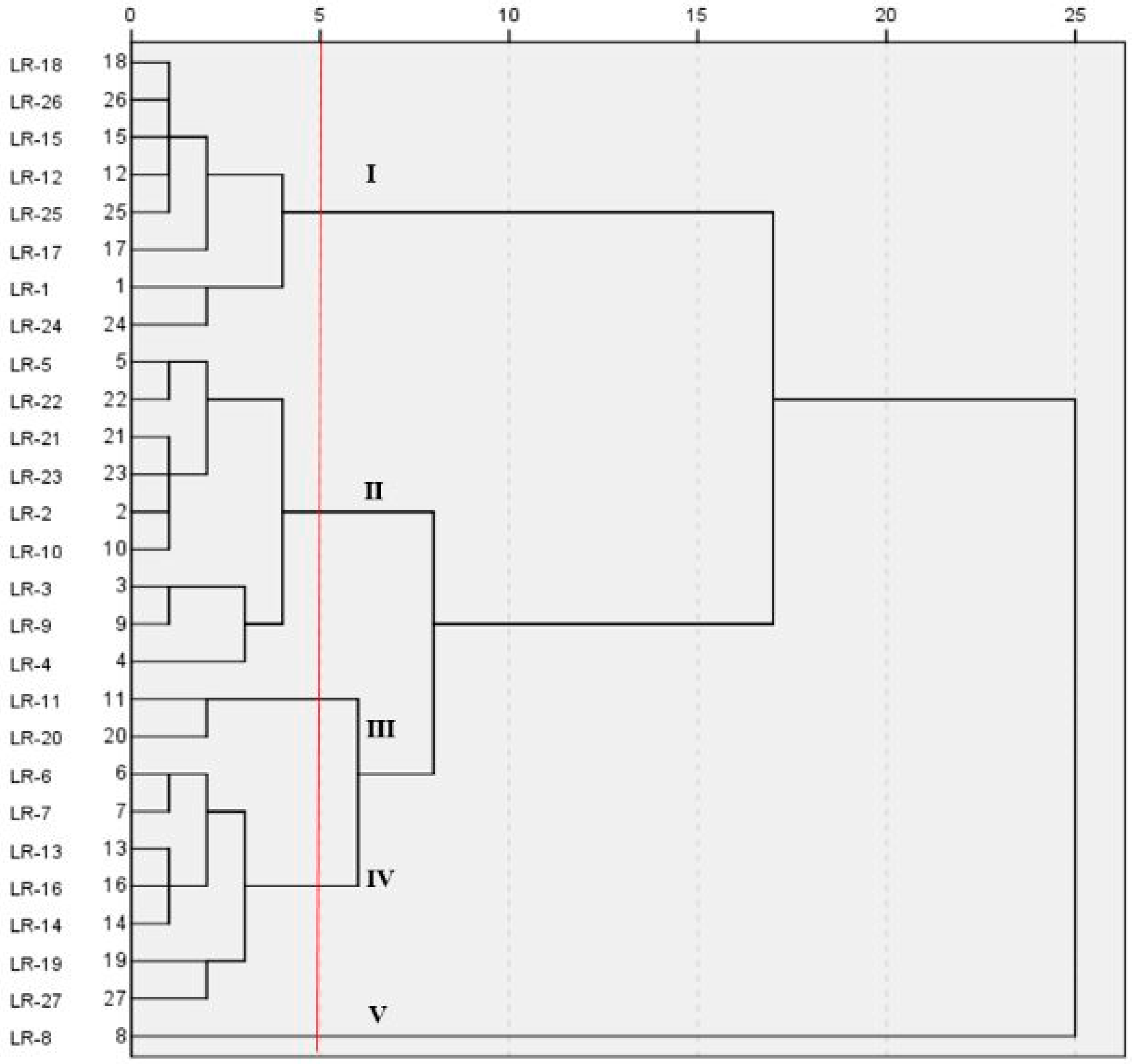 Ijerph 17 03632 g006