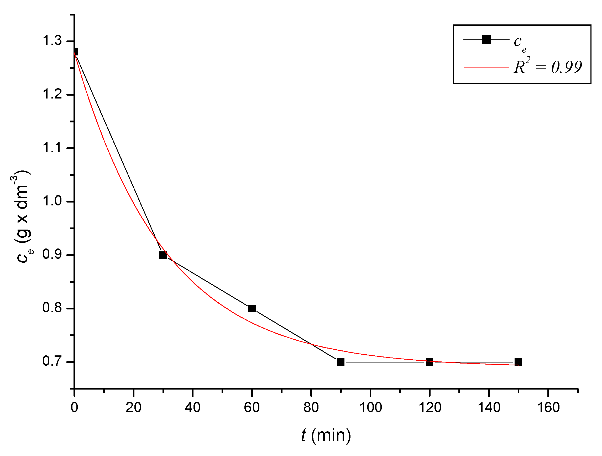 Ijerph 17 03686 g006