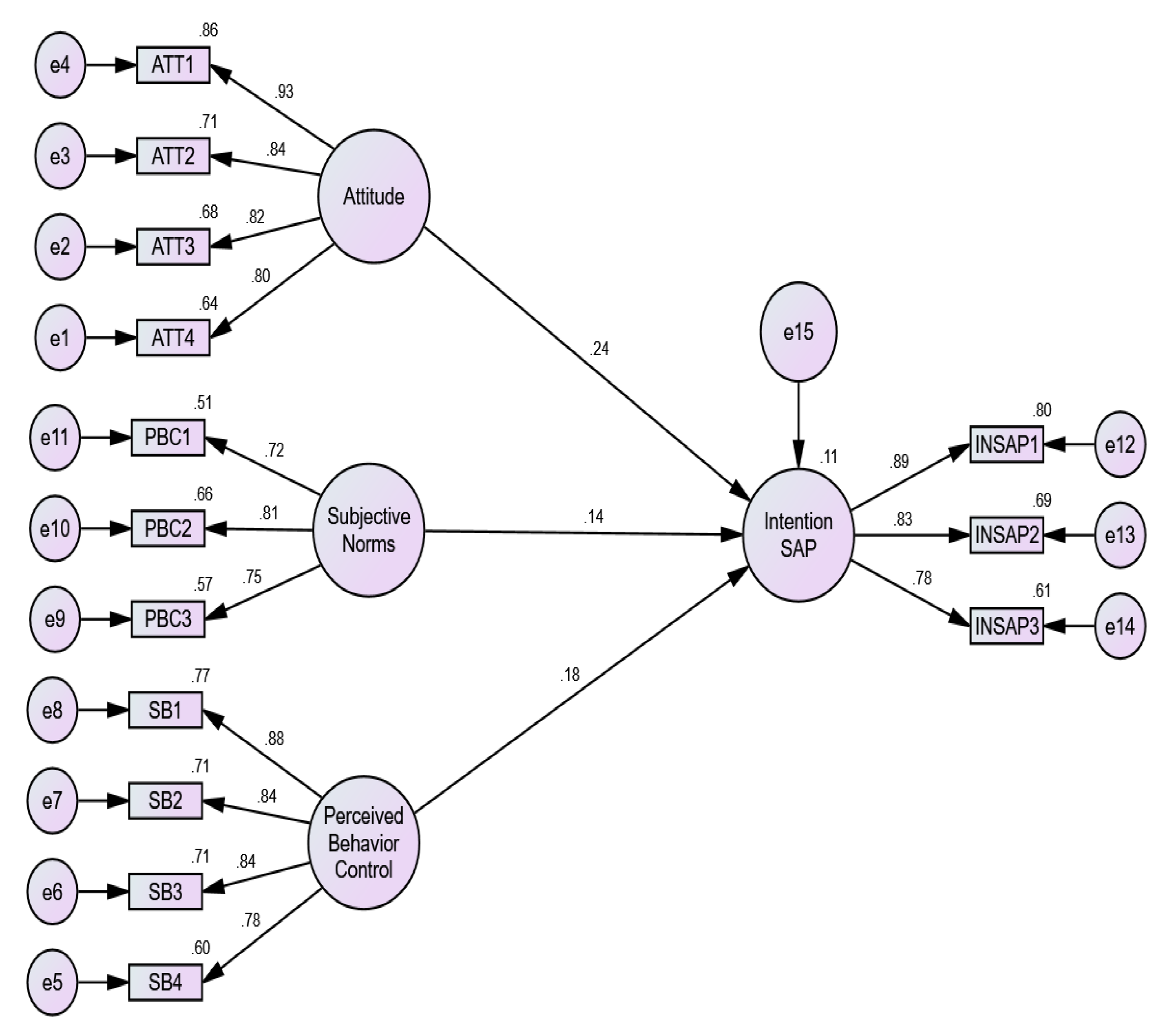 Ijerph 17 03714 g003 Ijerph 17 03714 g003