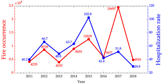 9  tafsir Data hk 2001 sampai 2018 dan angka hoki 