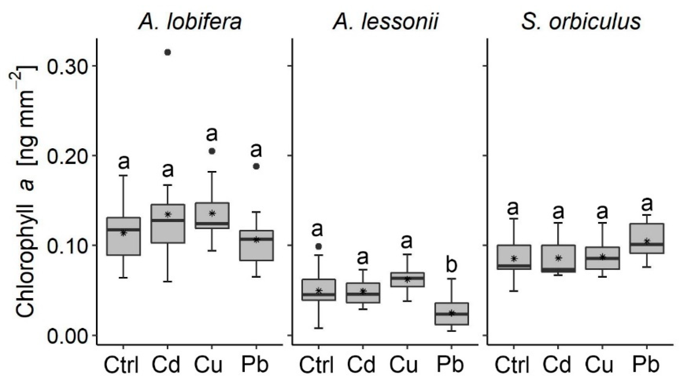 Ijerph Free Full Text Shell Growth Of Large Benthic Foraminifera Under Heavy Metals Pollution Implications For Geochemical Monitoring Of Coastal Environments