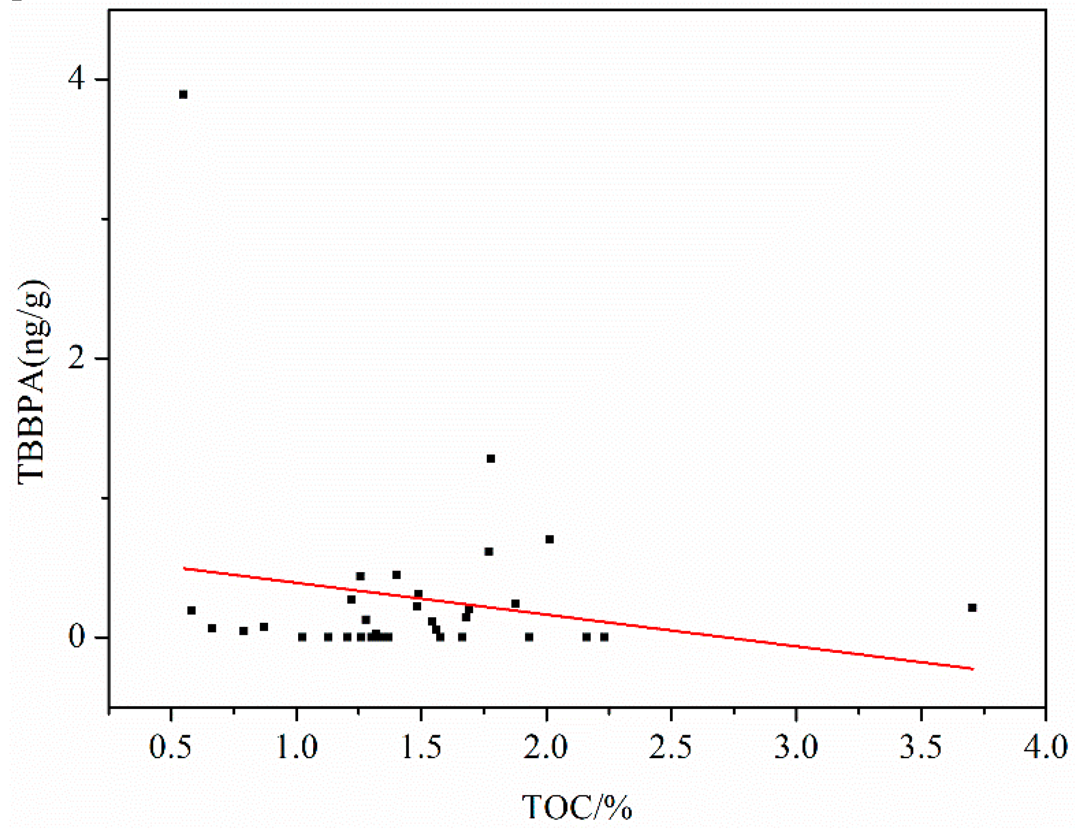 Ijerph 17 03750 g003 Ijerph 17 03750 g003
