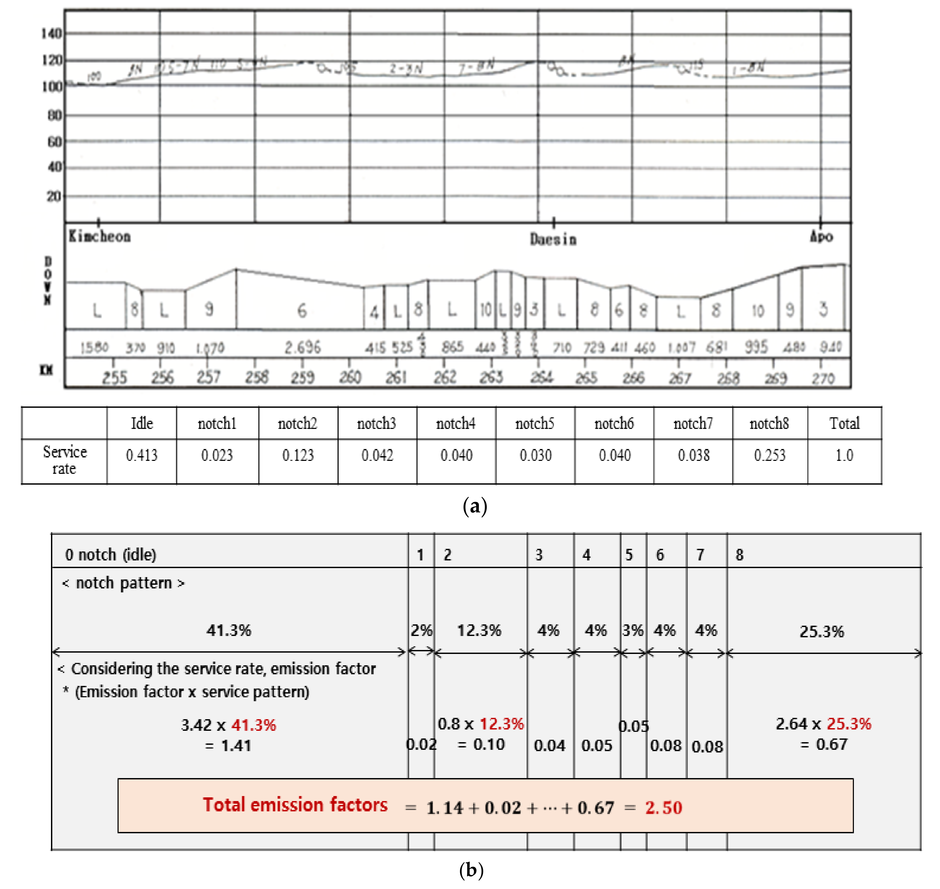 Ijerph 17 03788 g004 Ijerph 17 03788 g004